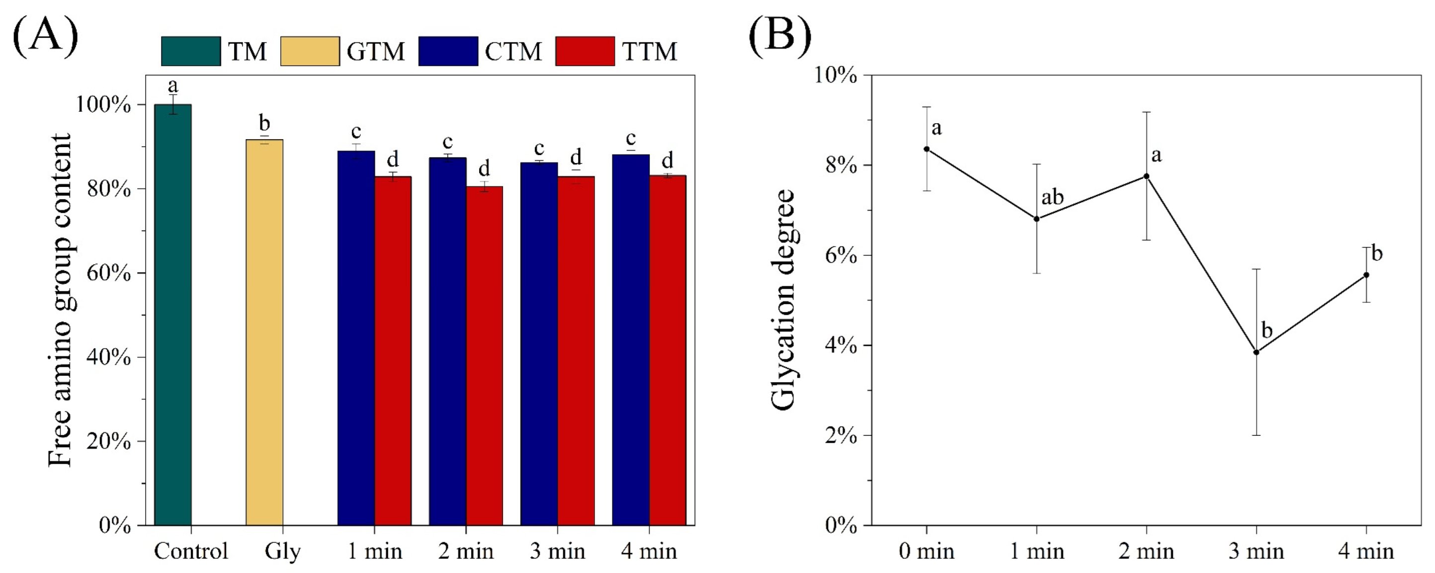 Foods 12 00206 g003 Foods 12 00206 g003