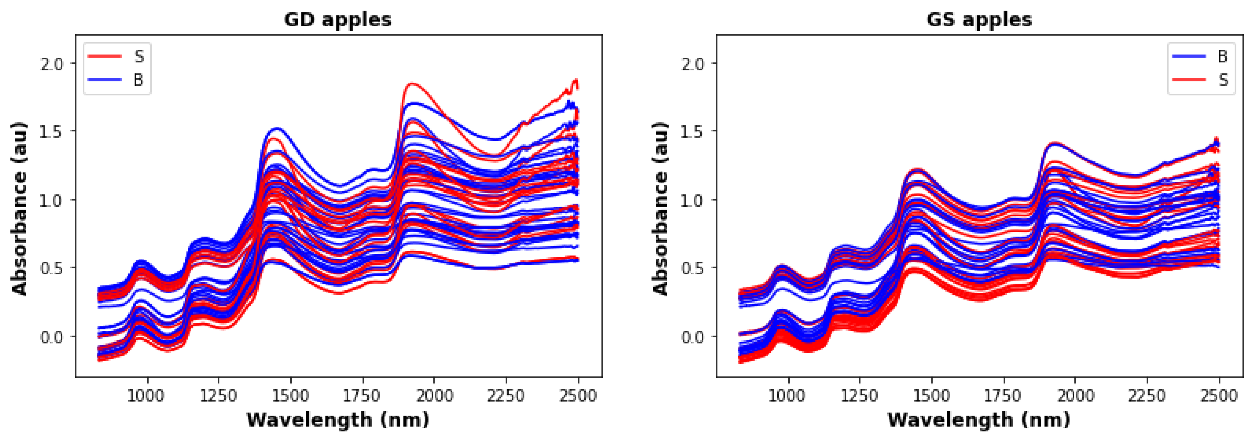 Foods 12 00210 g001a Foods 12 00210 g001a