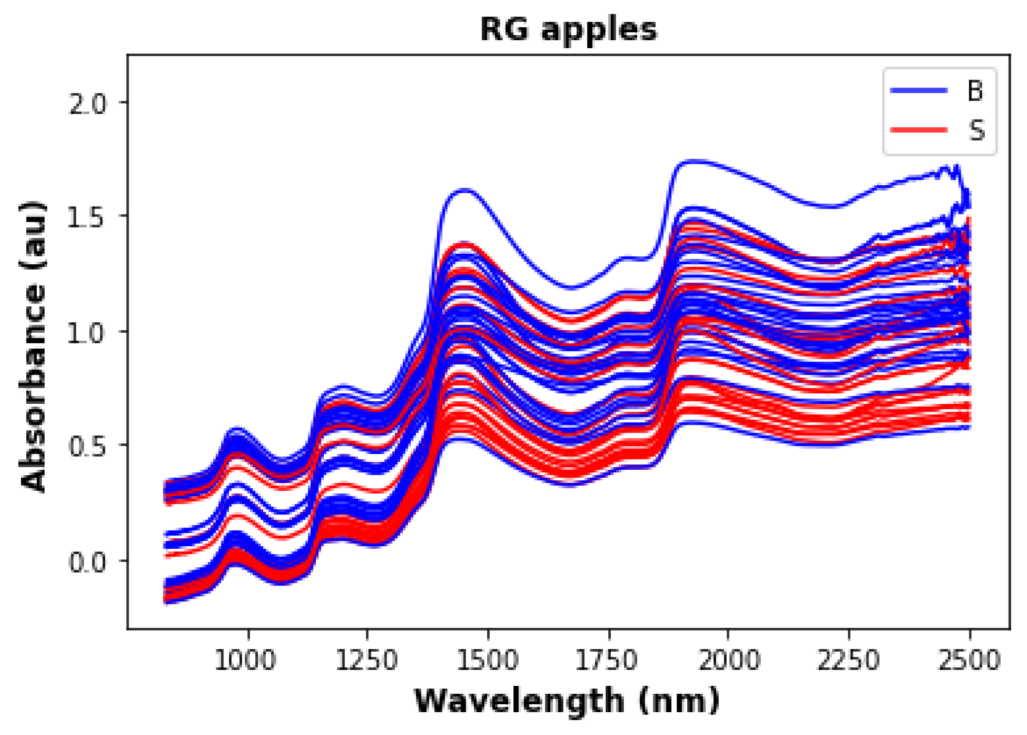 Foods 12 00210 g001b Foods 12 00210 g001b