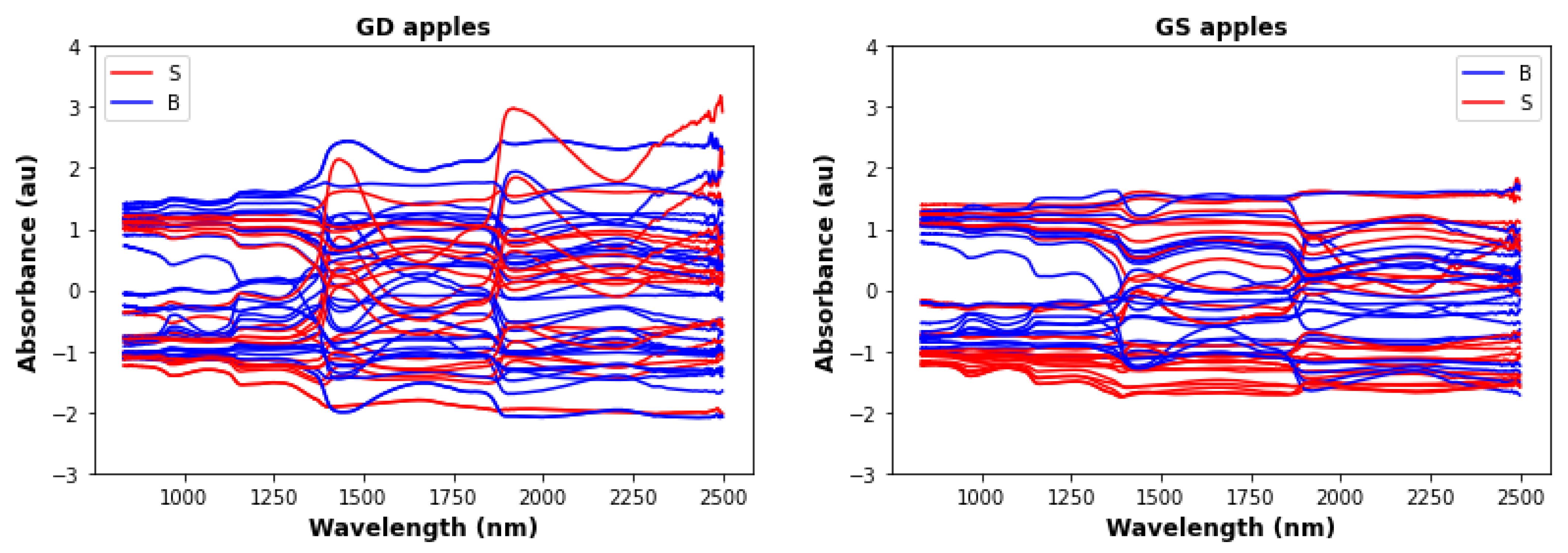 Foods 12 00210 g002a Foods 12 00210 g002a