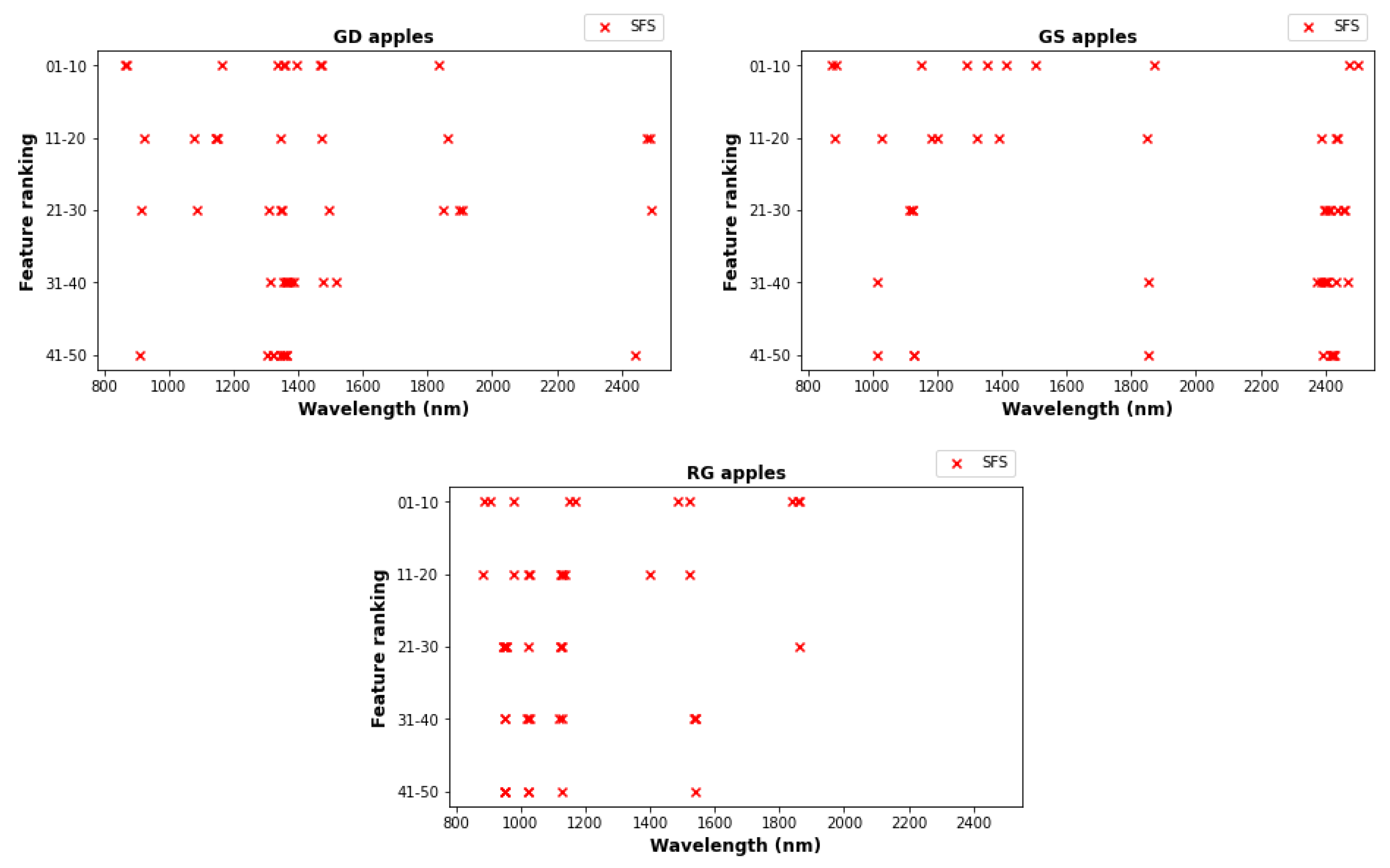 Foods 12 00210 g005 Foods 12 00210 g005