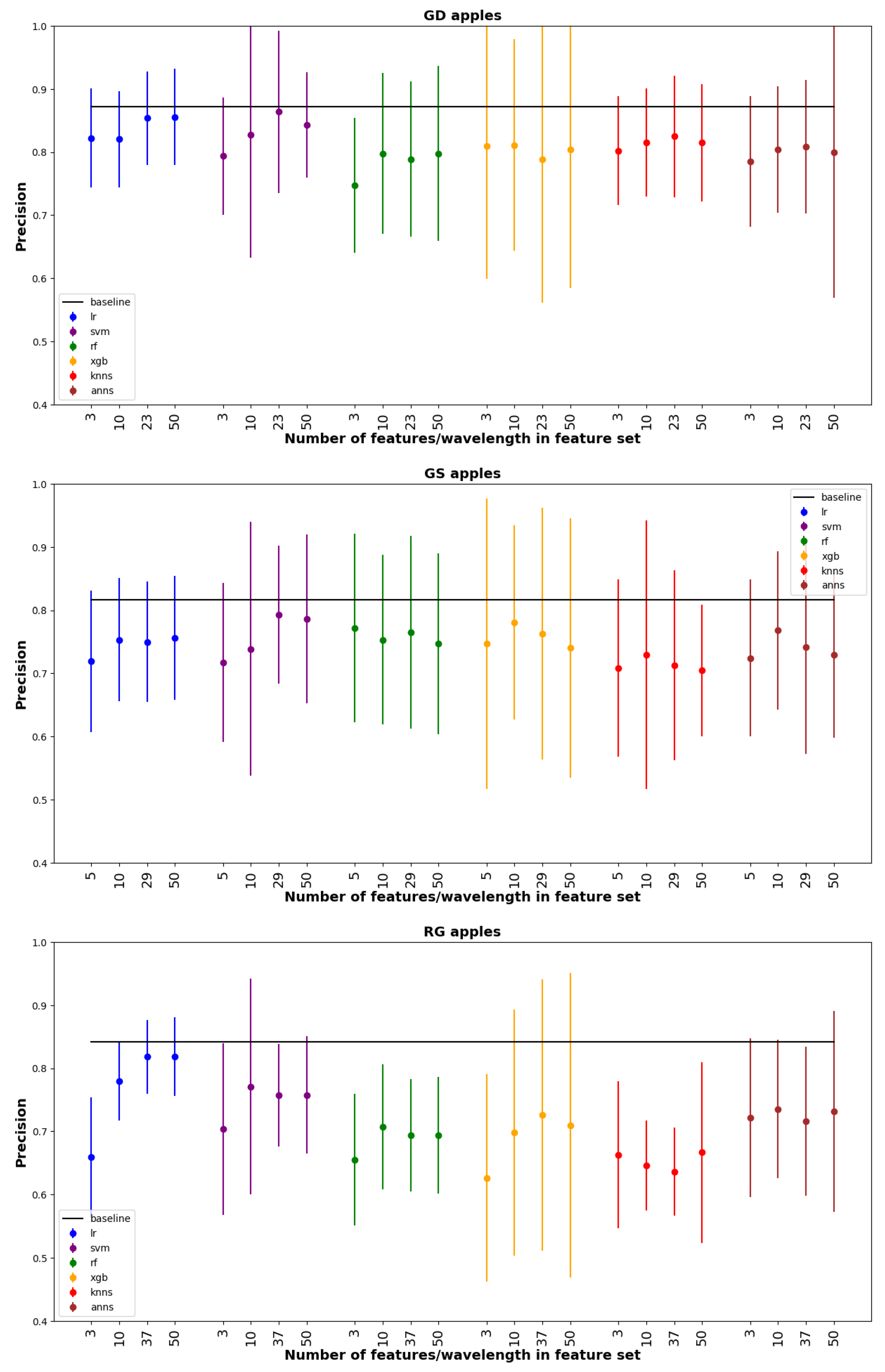 Foods 12 00210 g006 Foods 12 00210 g006
