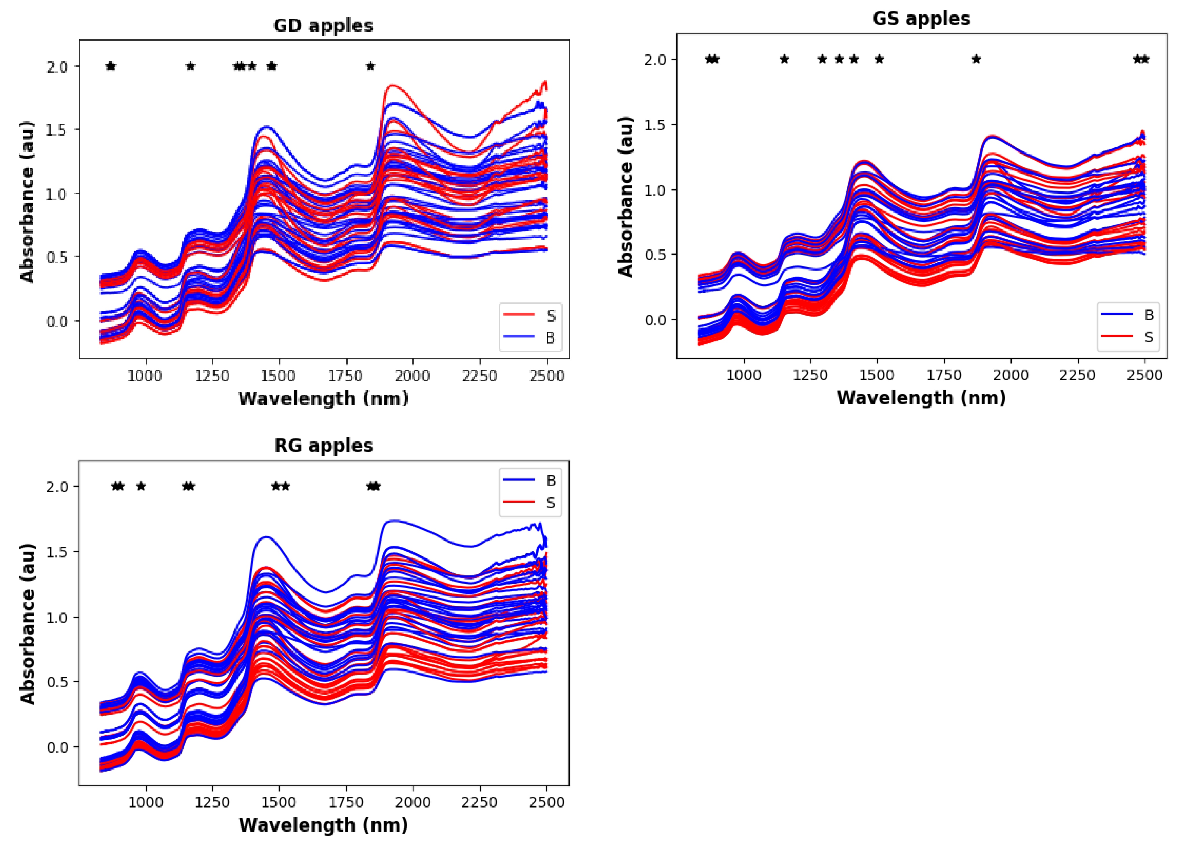 Foods 12 00210 g007 Foods 12 00210 g007