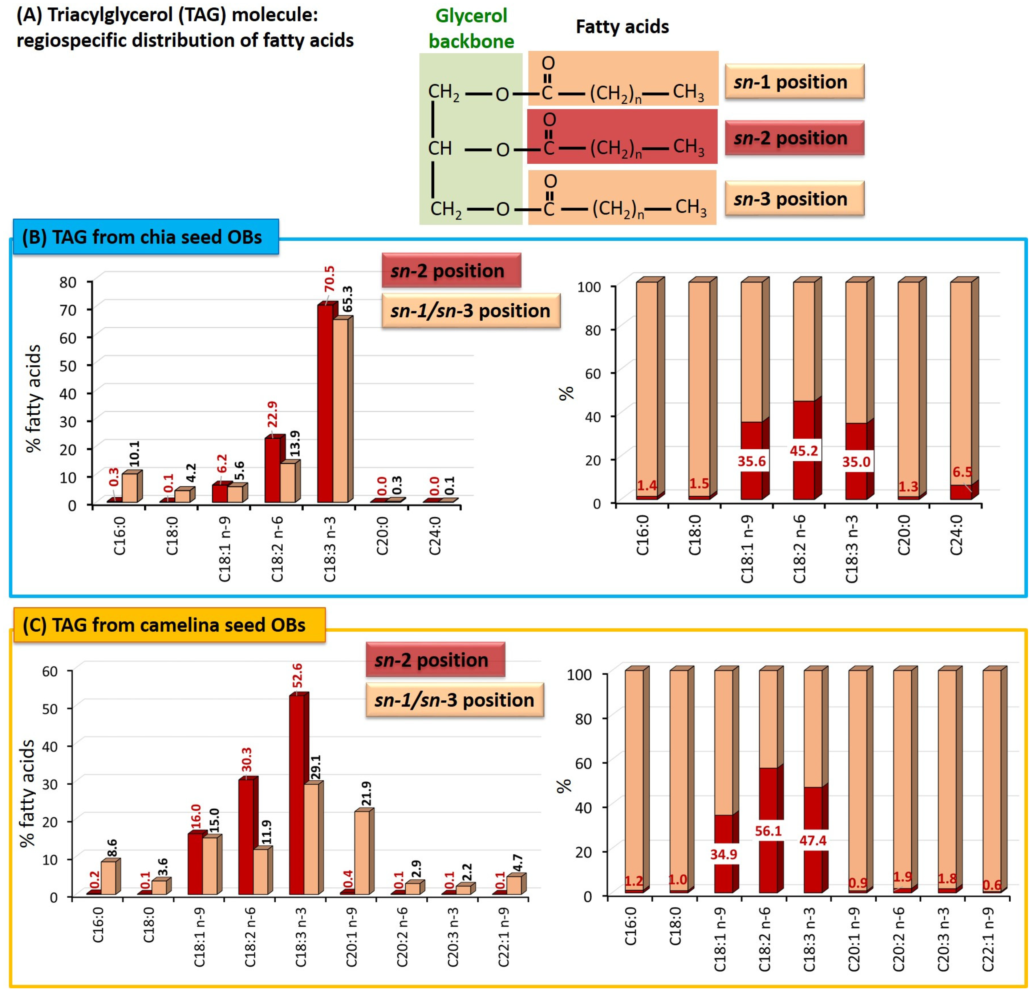 Foods 12 00211 g006 Foods 12 00211 g006