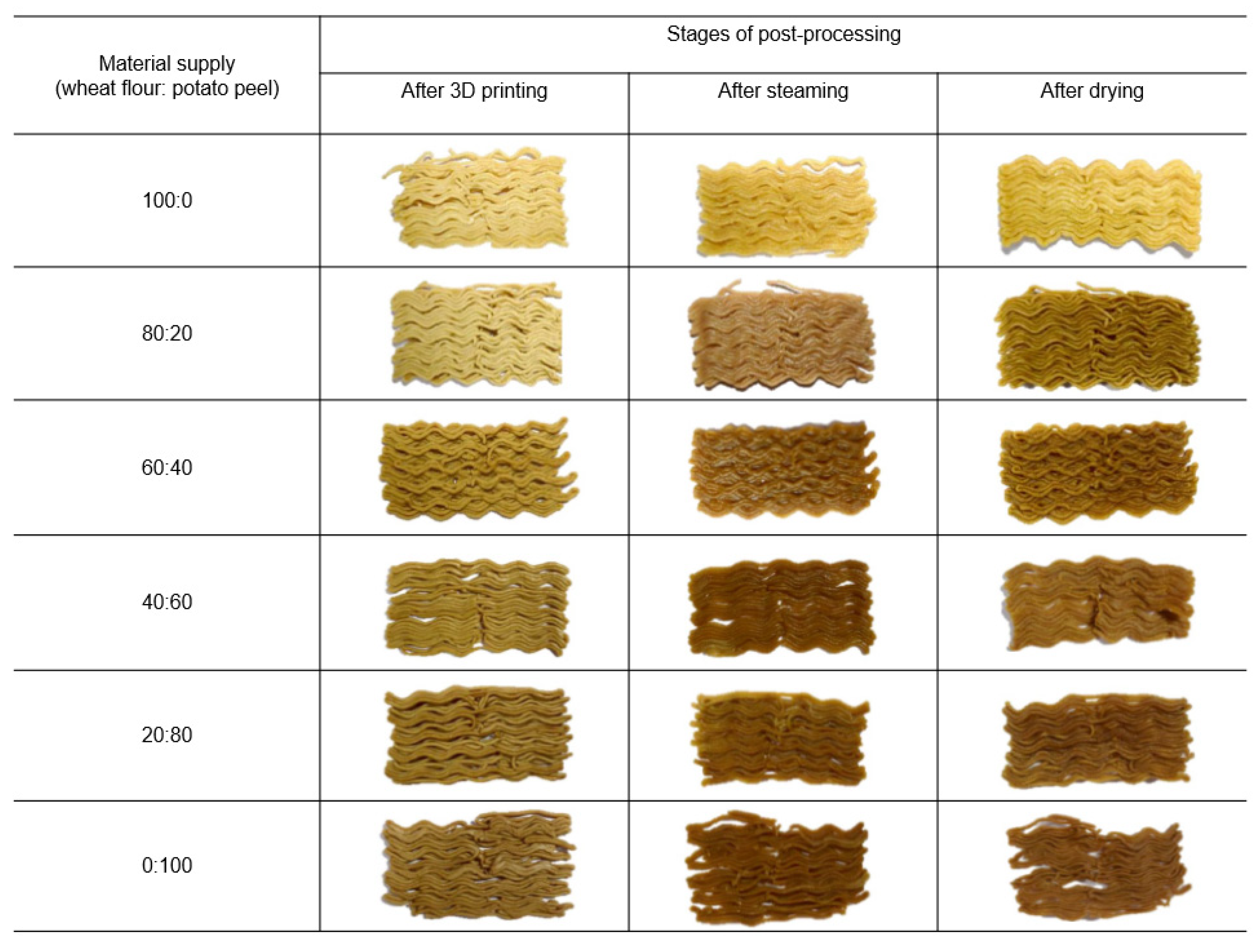 Foods 12 00212 g004 Foods 12 00212 g004