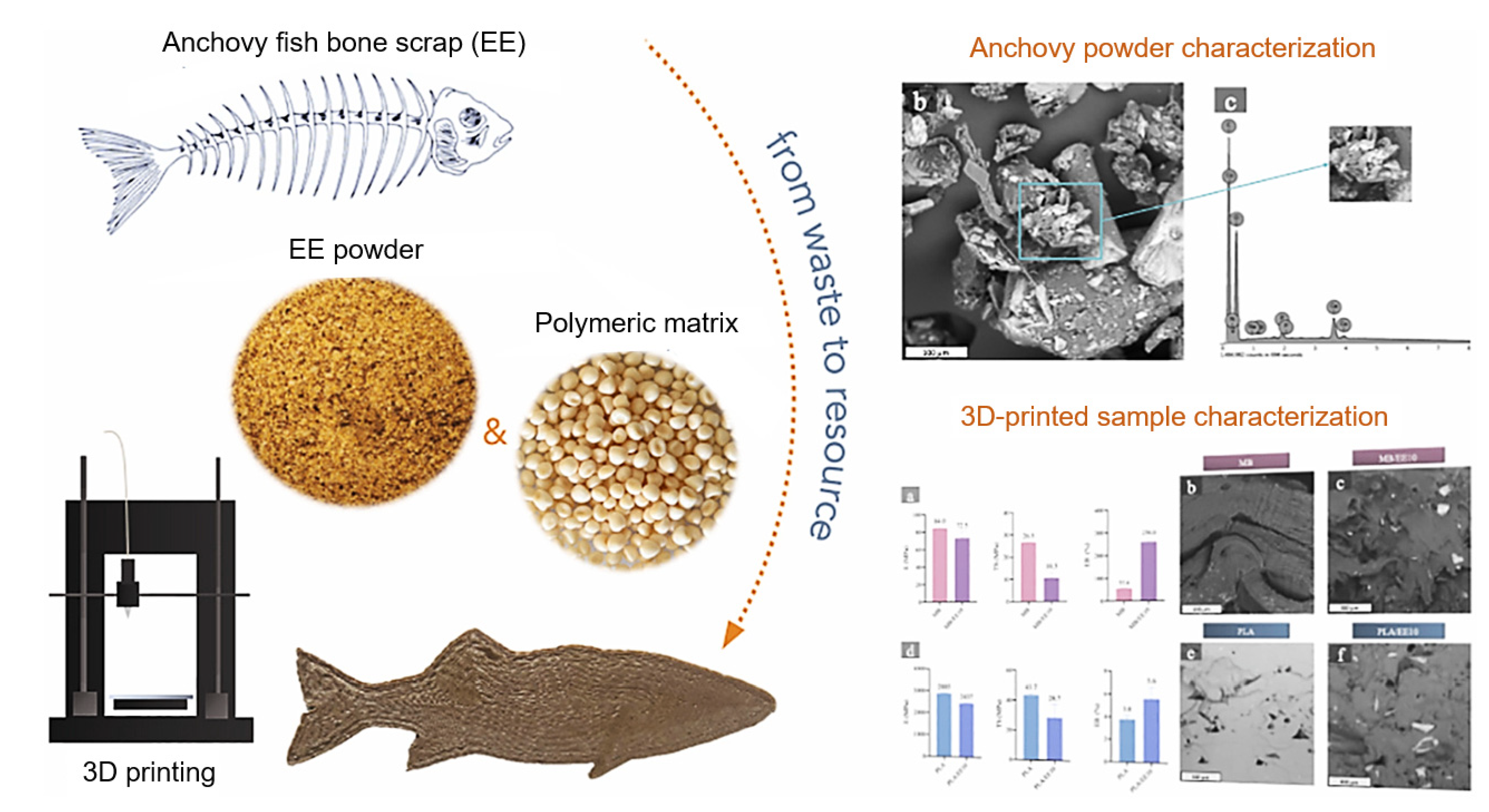 Foods 12 00212 g012 Foods 12 00212 g012