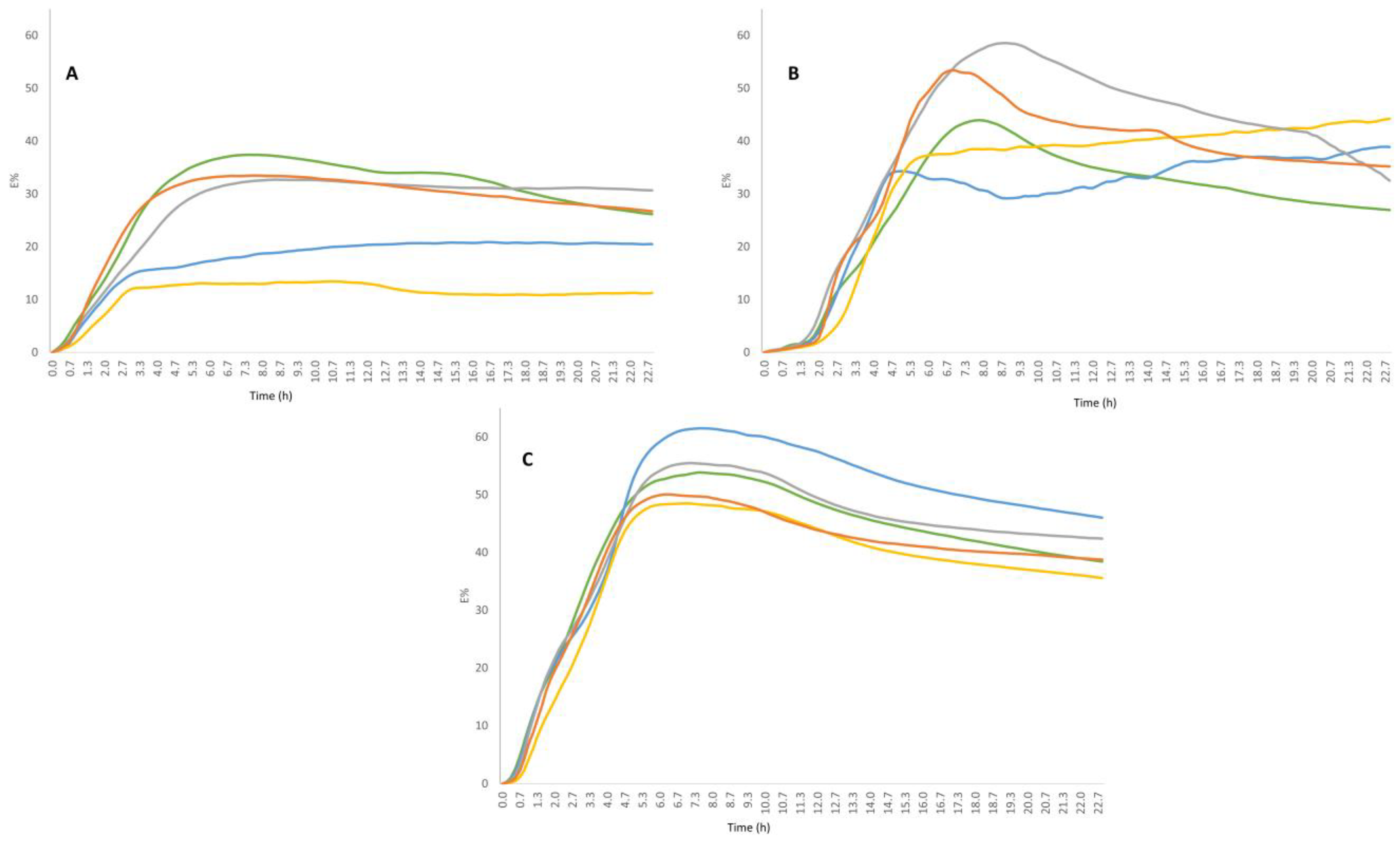 Foods 12 00215 g001 Foods 12 00215 g001