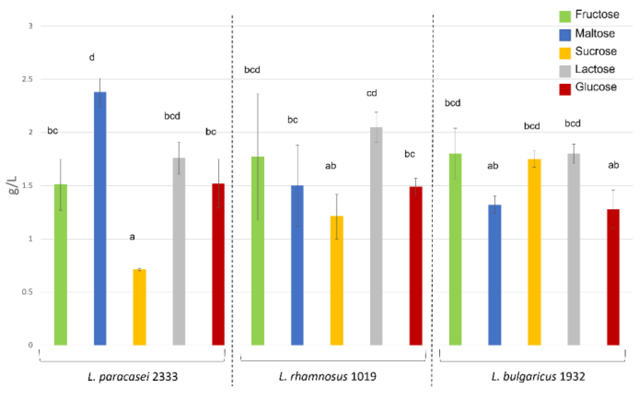 Foods 12 00215 g002 Foods 12 00215 g002