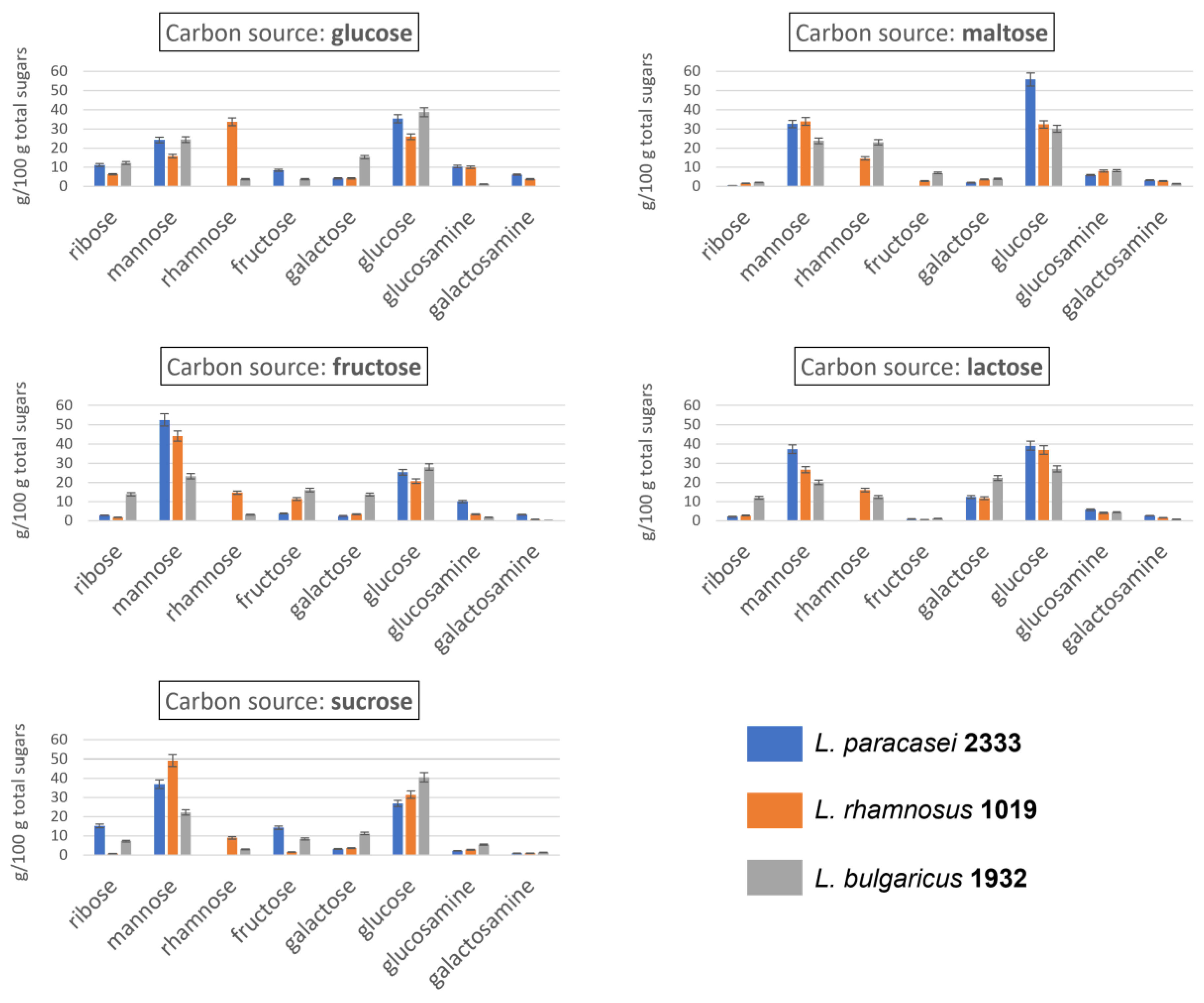 Foods 12 00215 g003 Foods 12 00215 g003