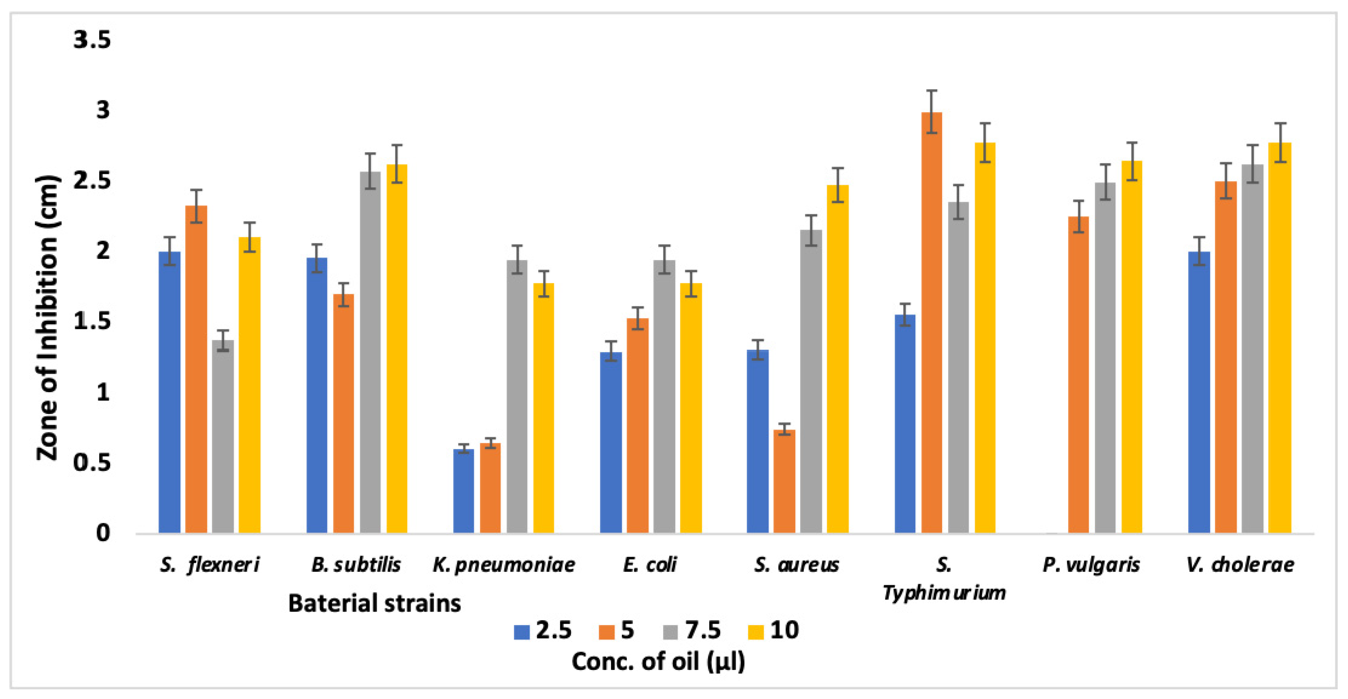 Foods 12 00218 g001 Foods 12 00218 g001