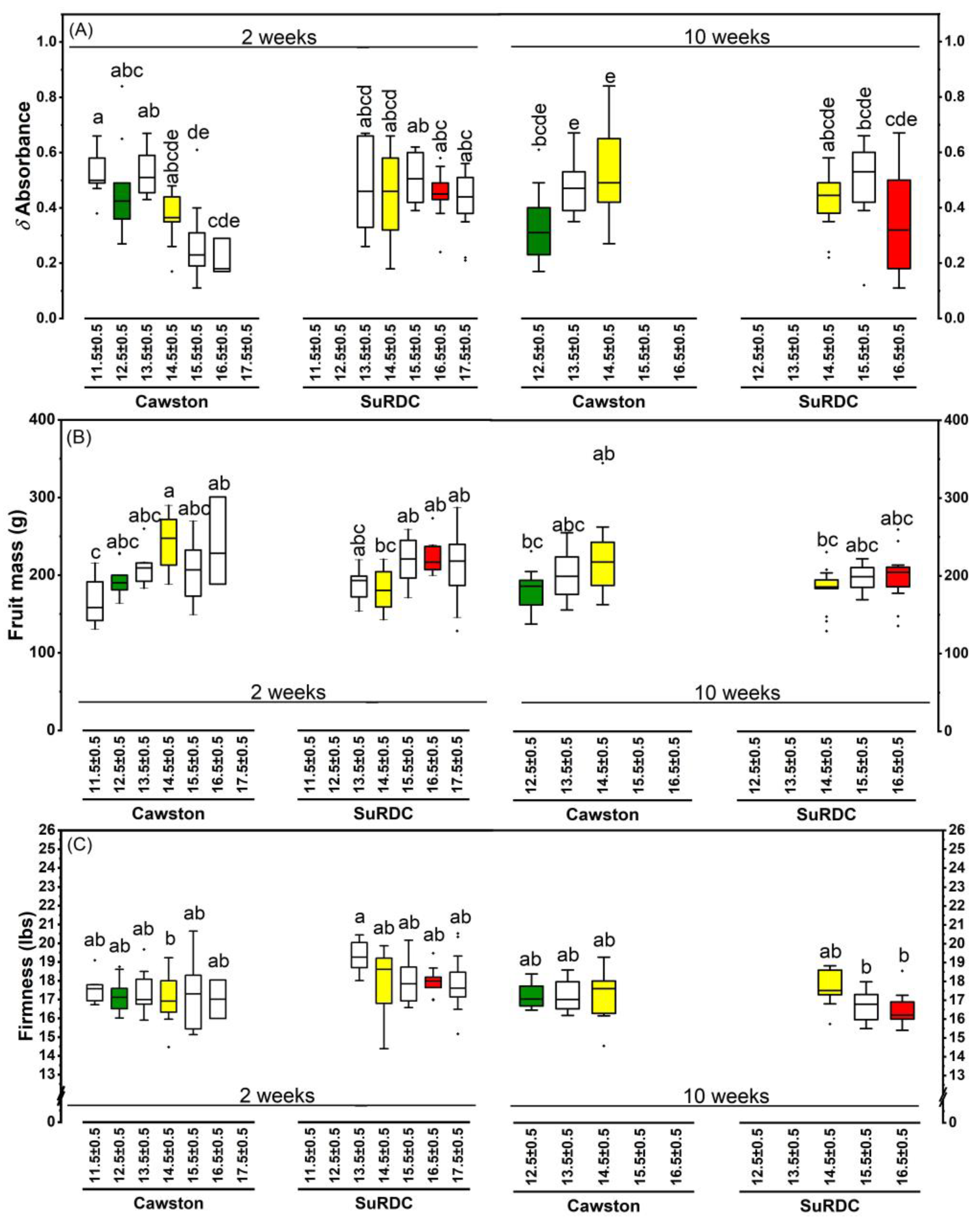 Foods 12 00219 g003 Foods 12 00219 g003