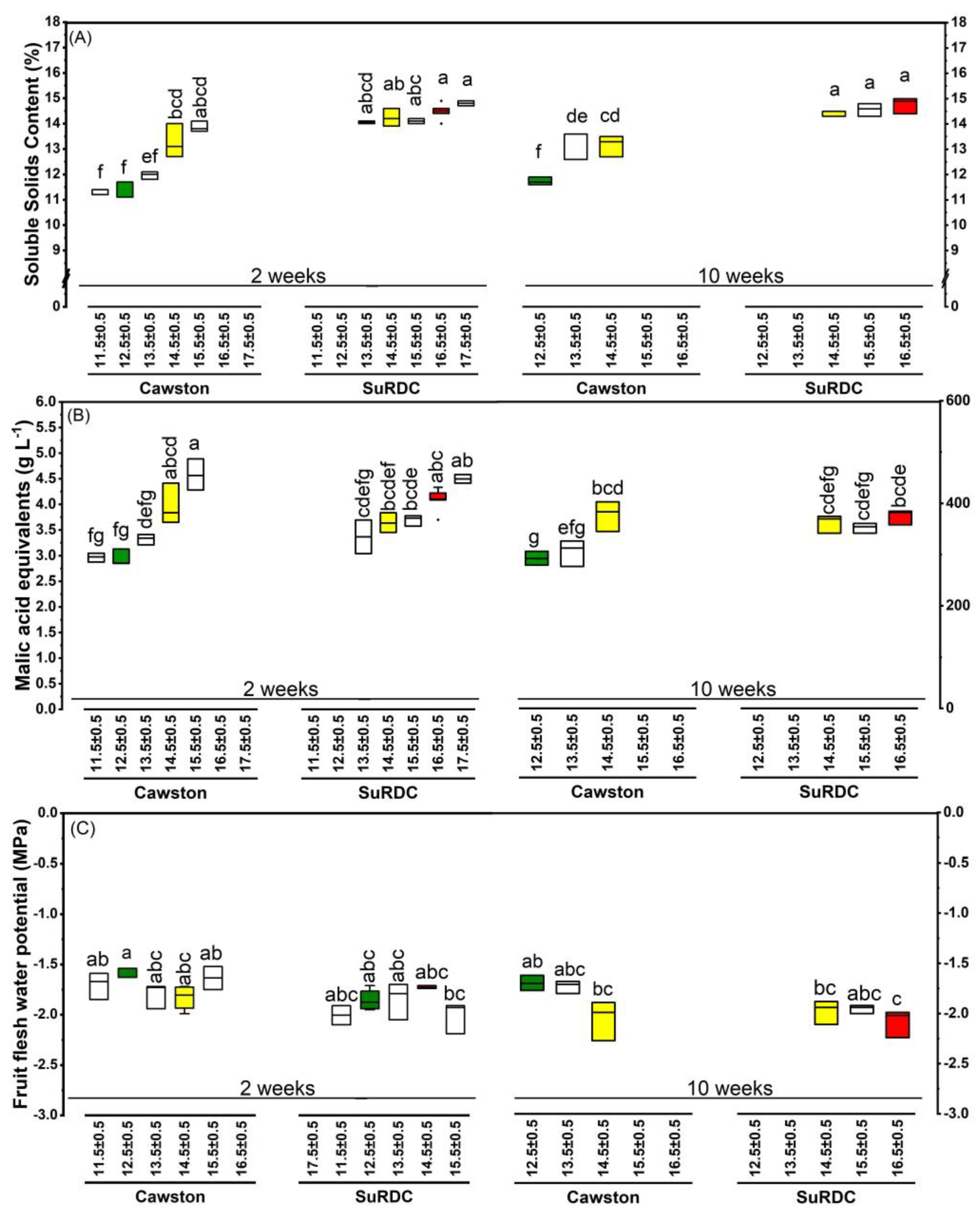 Foods 12 00219 g004 Foods 12 00219 g004