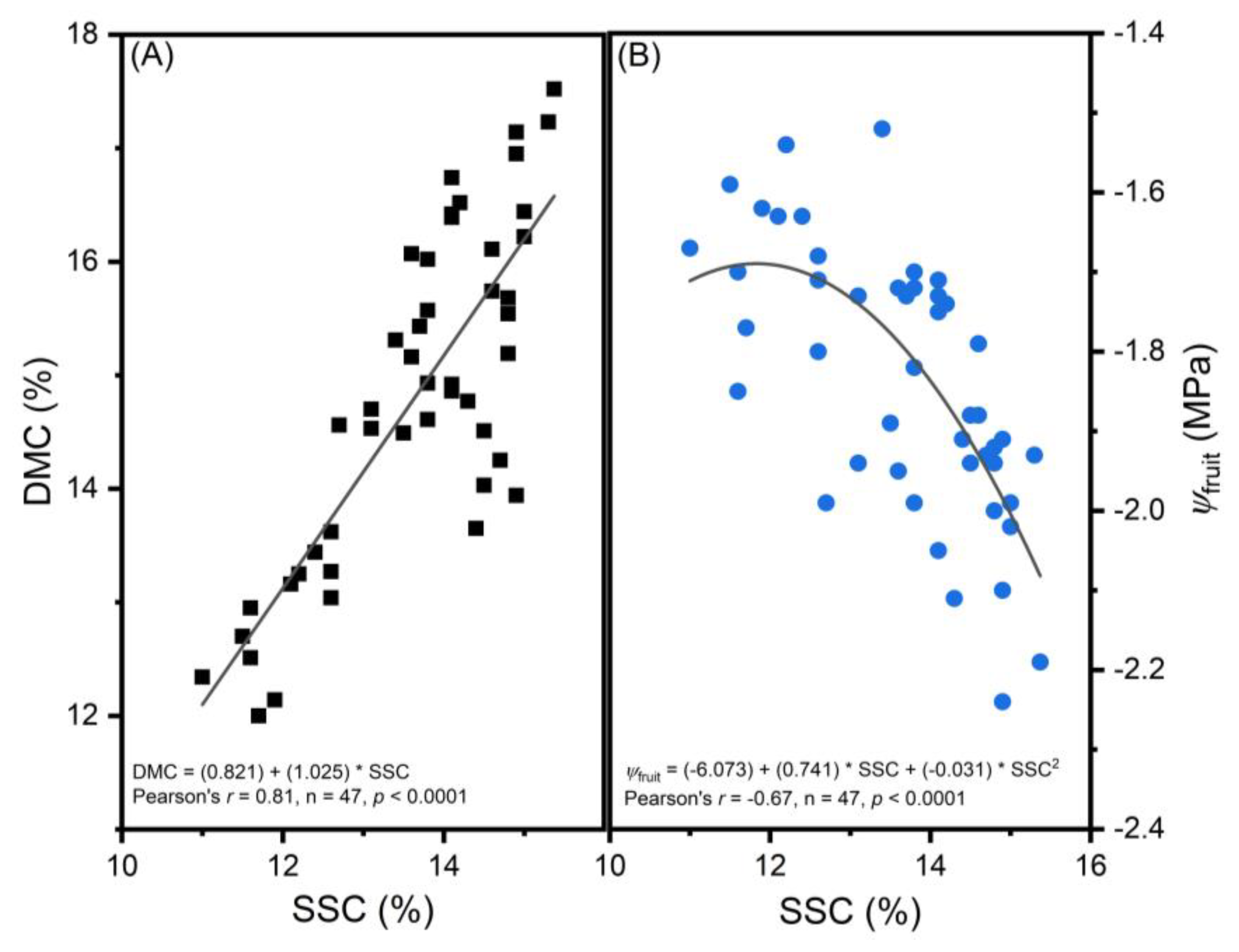 Foods 12 00219 g005 Foods 12 00219 g005