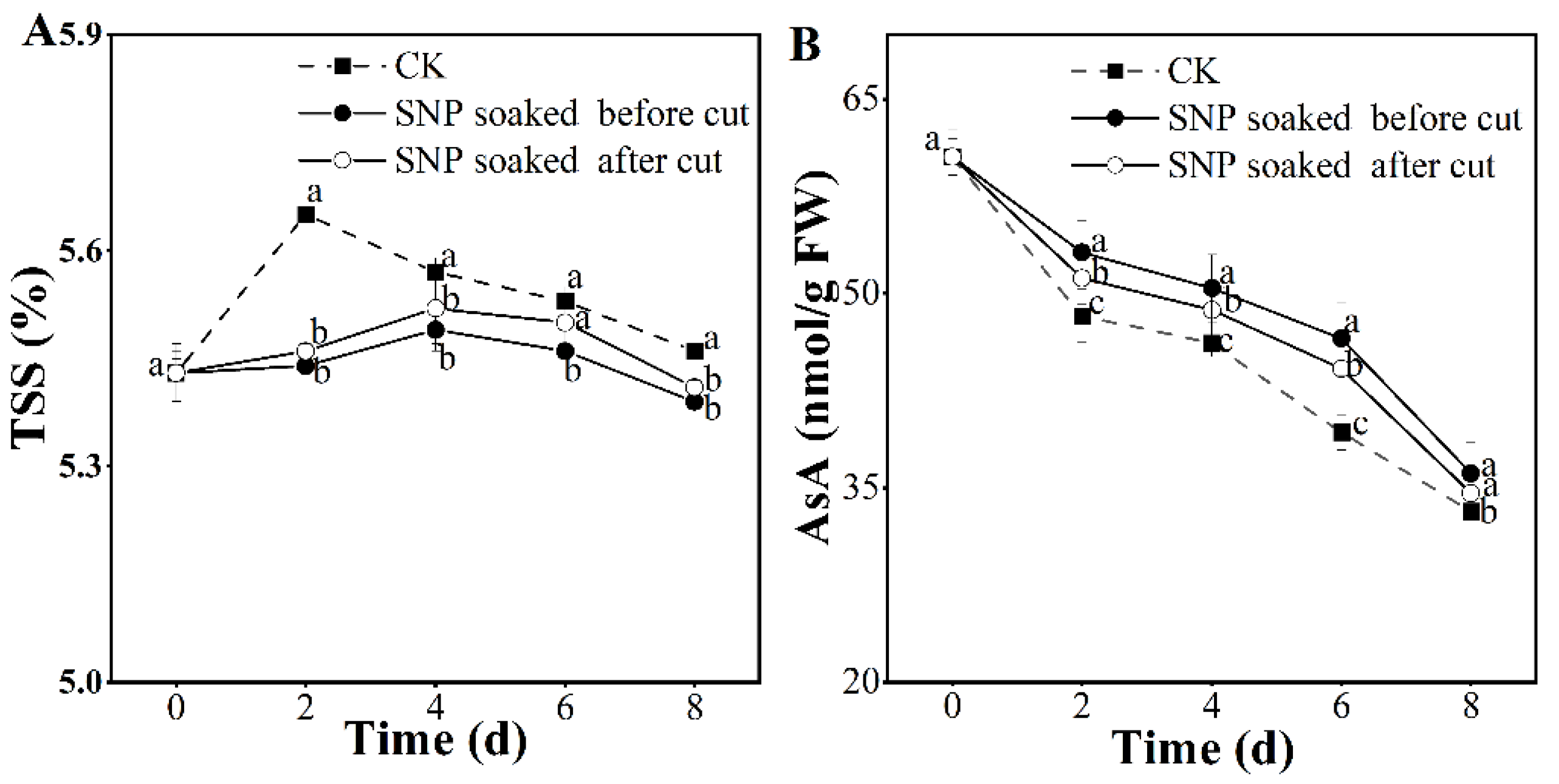 Foods 12 00221 g004 Foods 12 00221 g004