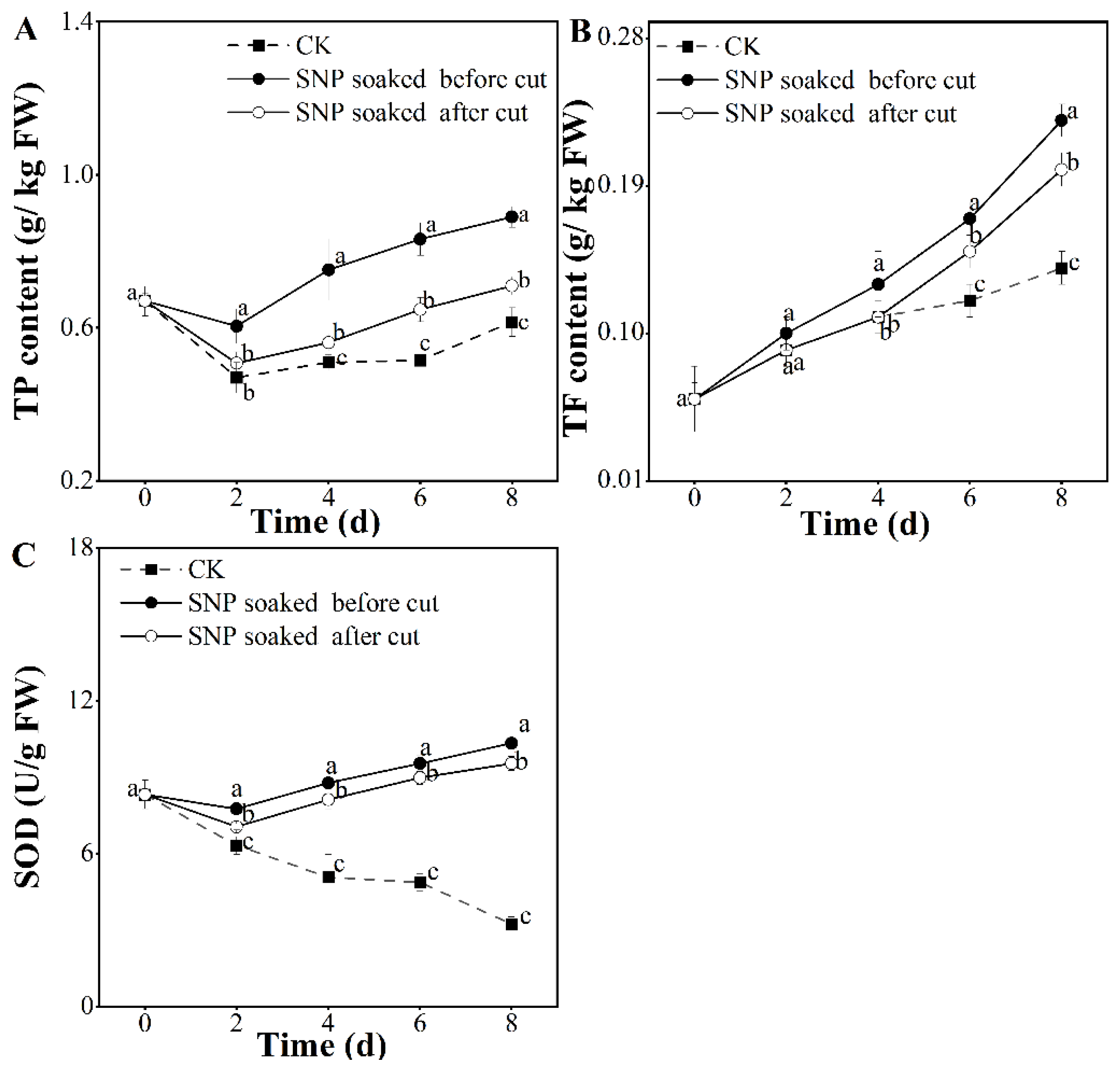 Foods 12 00221 g005 Foods 12 00221 g005