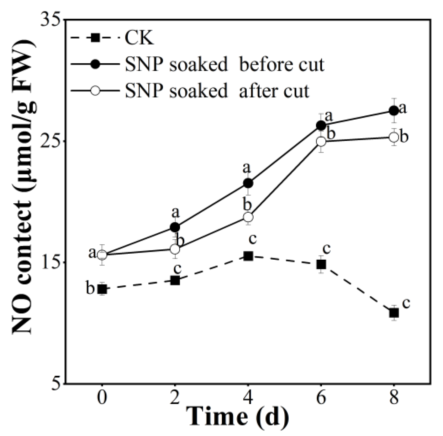 Foods 12 00221 g007 Foods 12 00221 g007