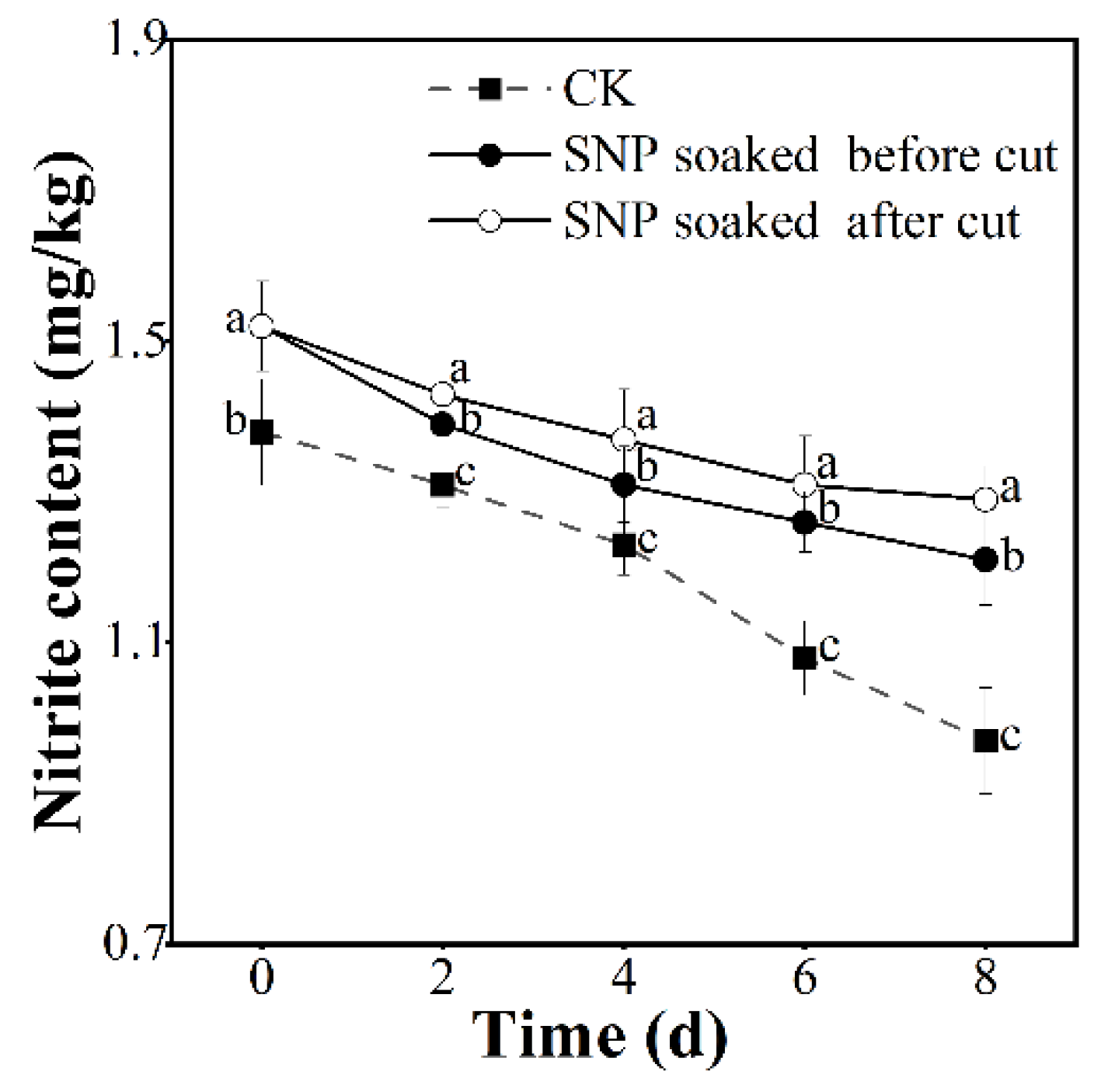 Foods 12 00221 g008 Foods 12 00221 g008