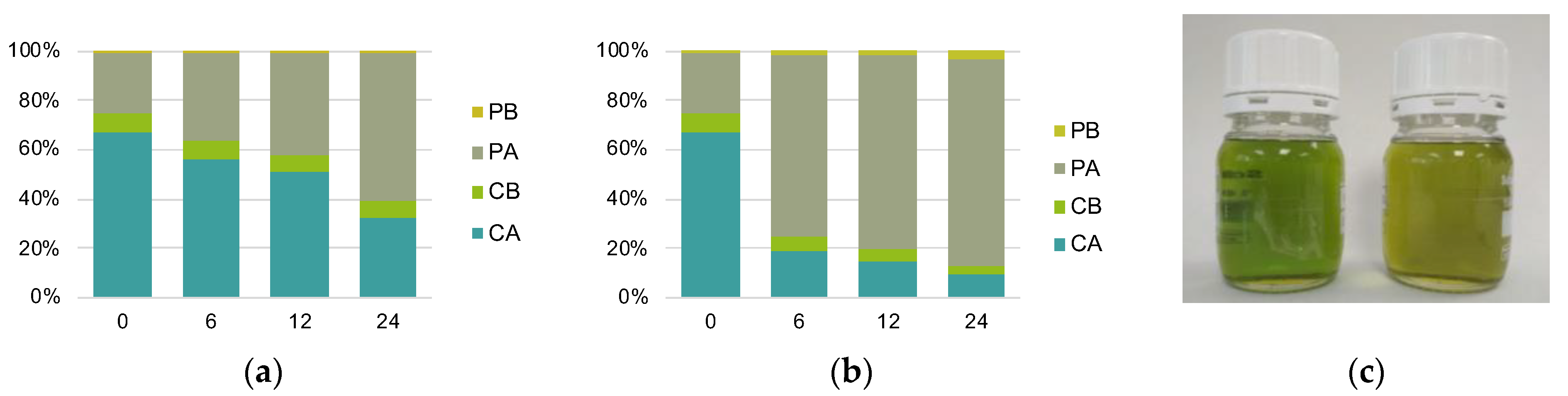 Foods 12 00222 g002 Foods 12 00222 g002