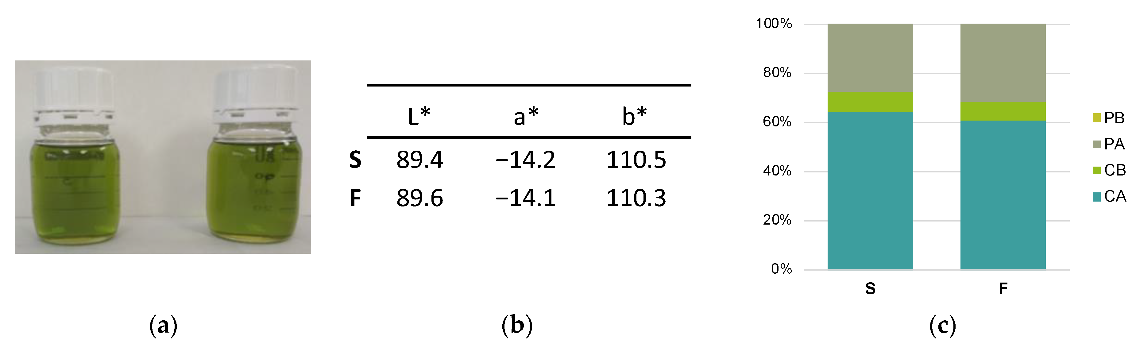 Foods 12 00222 g003 Foods 12 00222 g003
