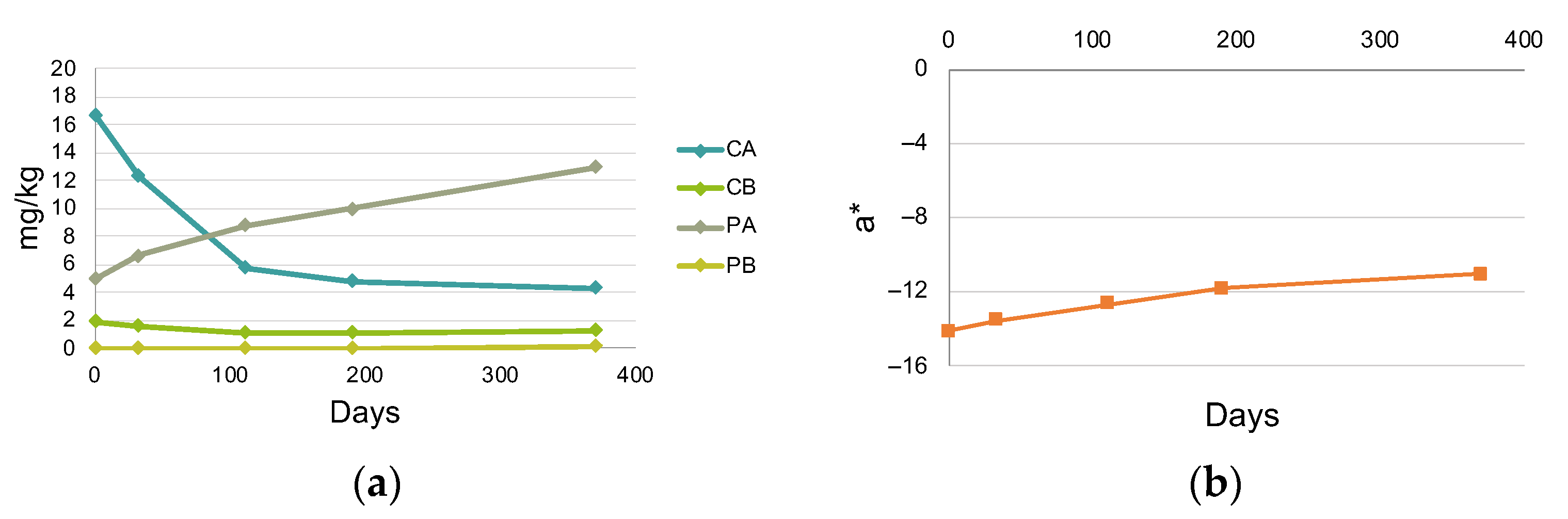 Foods 12 00222 g004 Foods 12 00222 g004