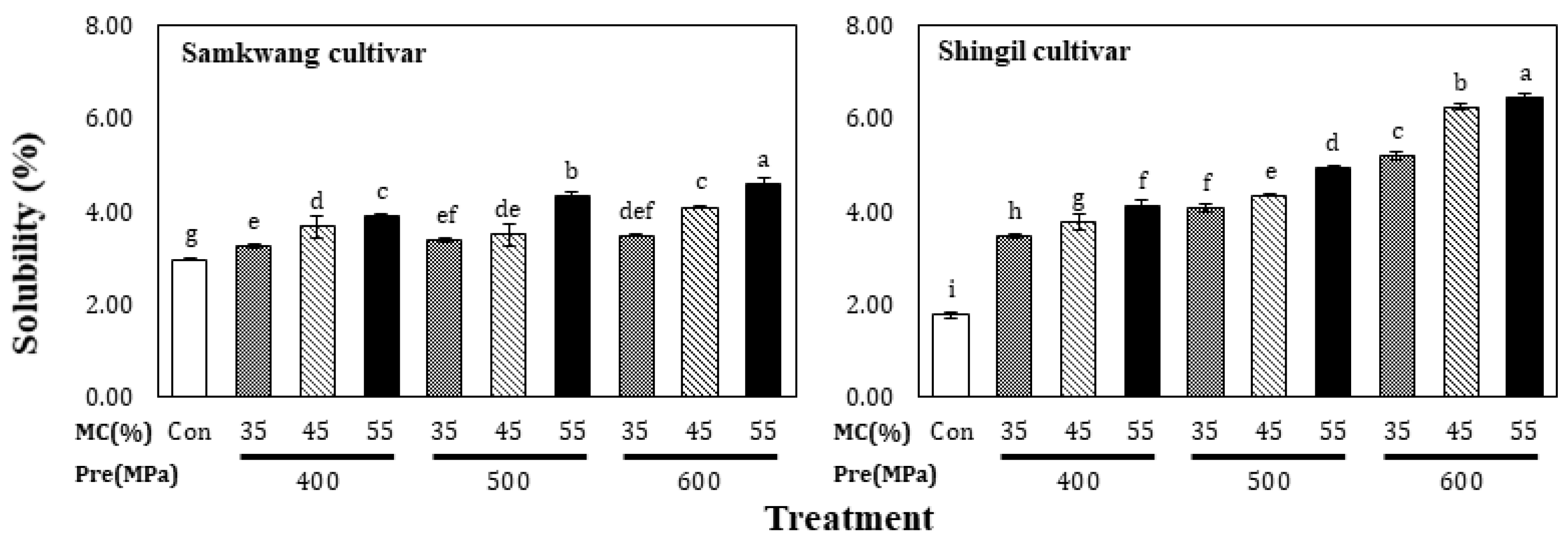 Foods 12 00227 g002 Foods 12 00227 g002