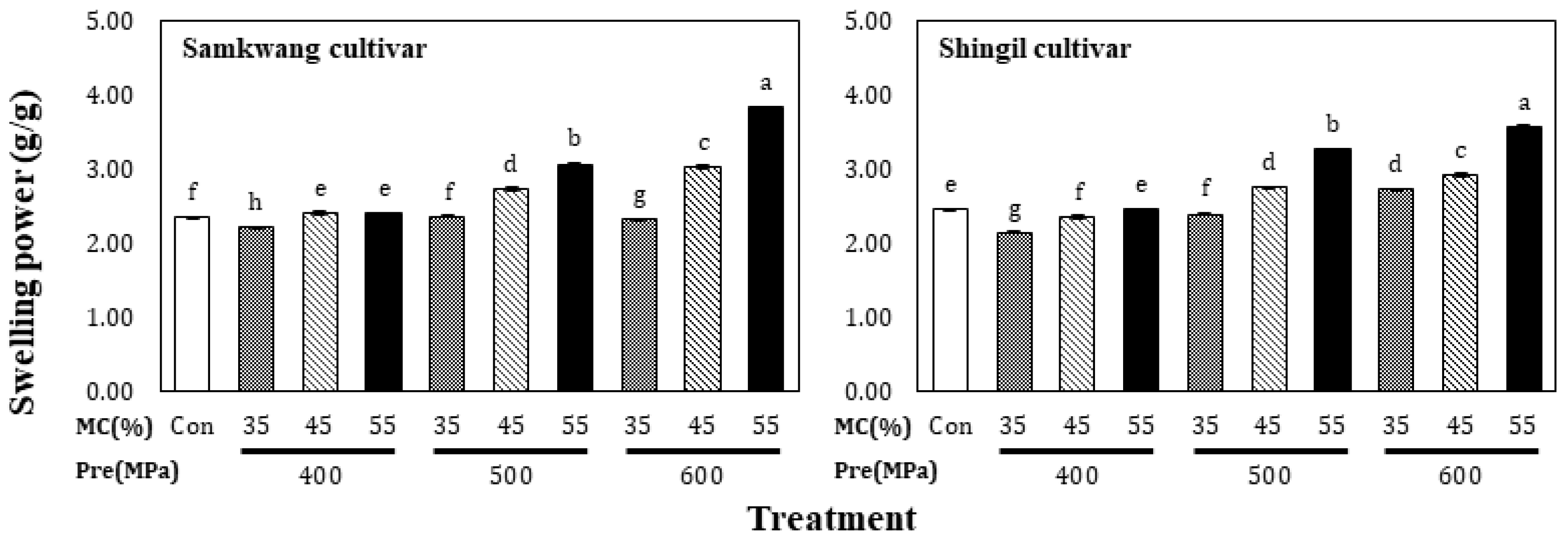 Foods 12 00227 g003 Foods 12 00227 g003