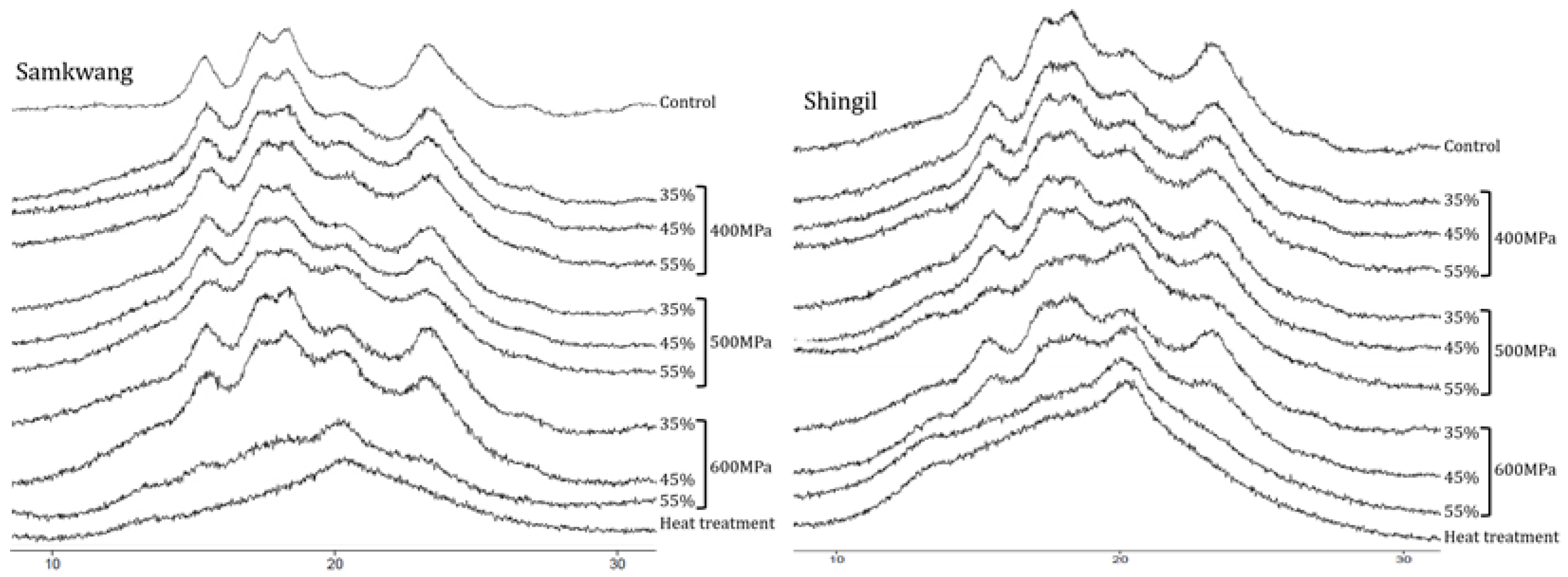 Foods 12 00227 g005 Foods 12 00227 g005
