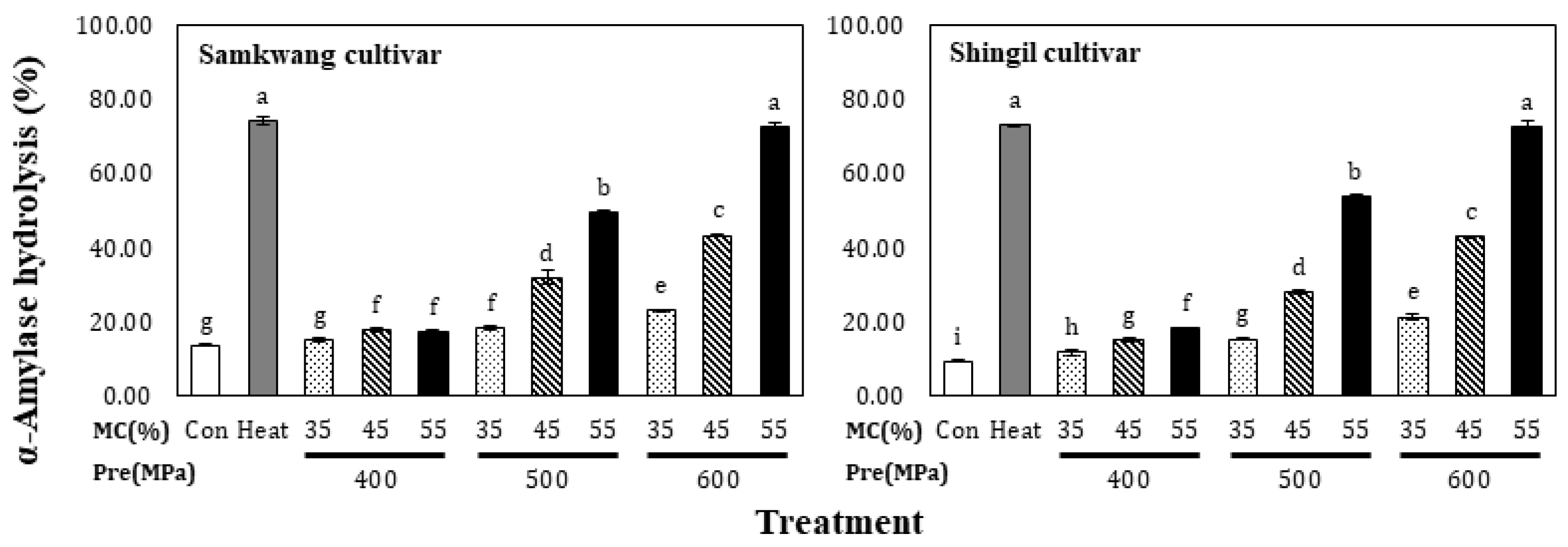 Foods 12 00227 g006 Foods 12 00227 g006