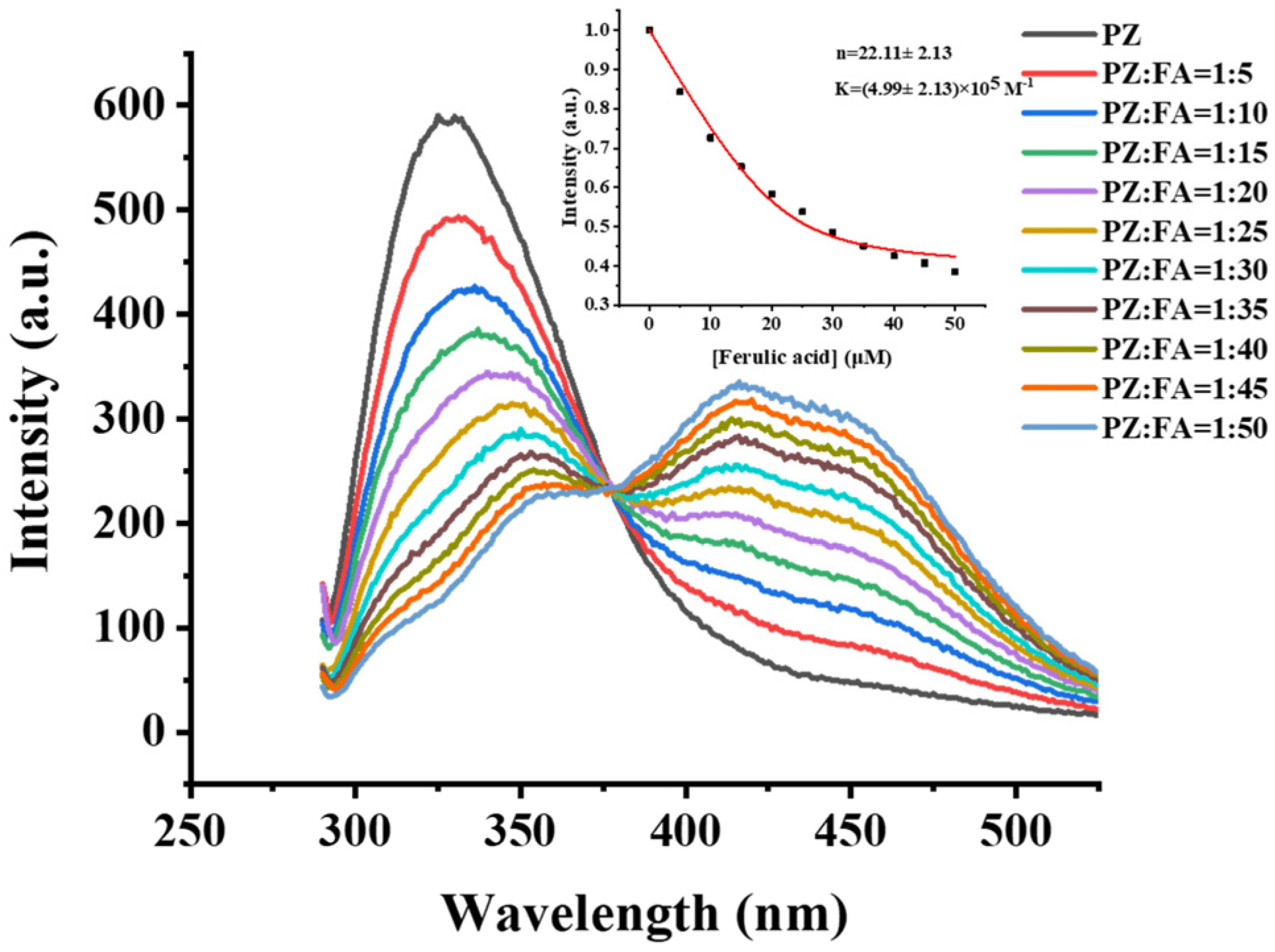 Foods 12 00234 g002 Foods 12 00234 g002