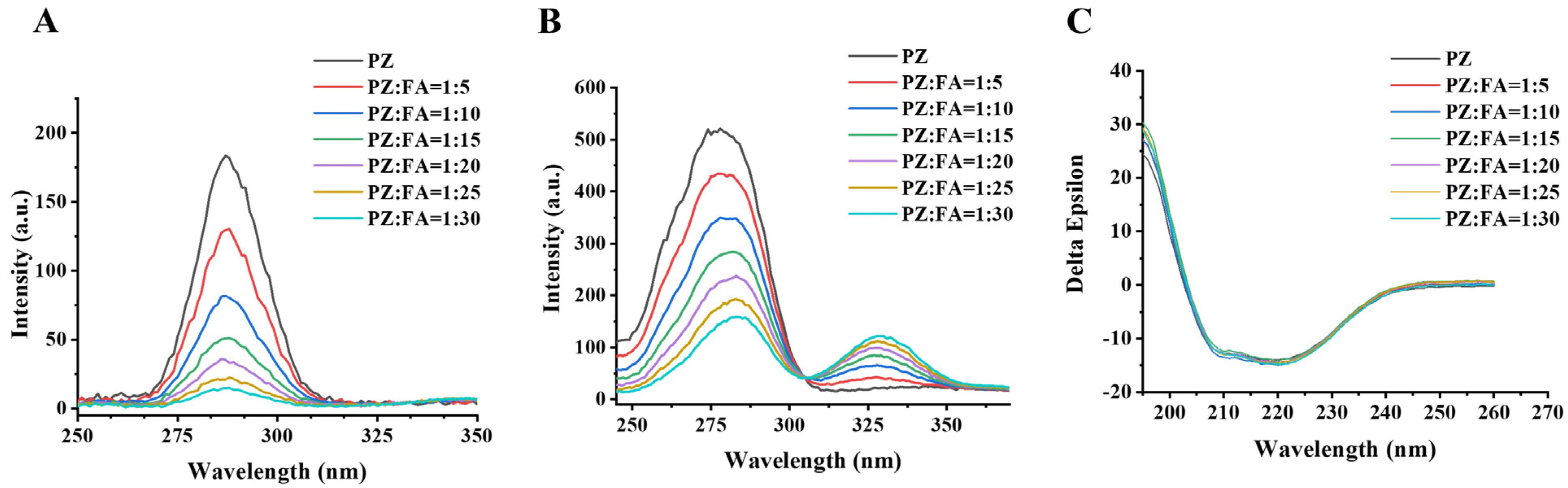 Foods 12 00234 g004 Foods 12 00234 g004