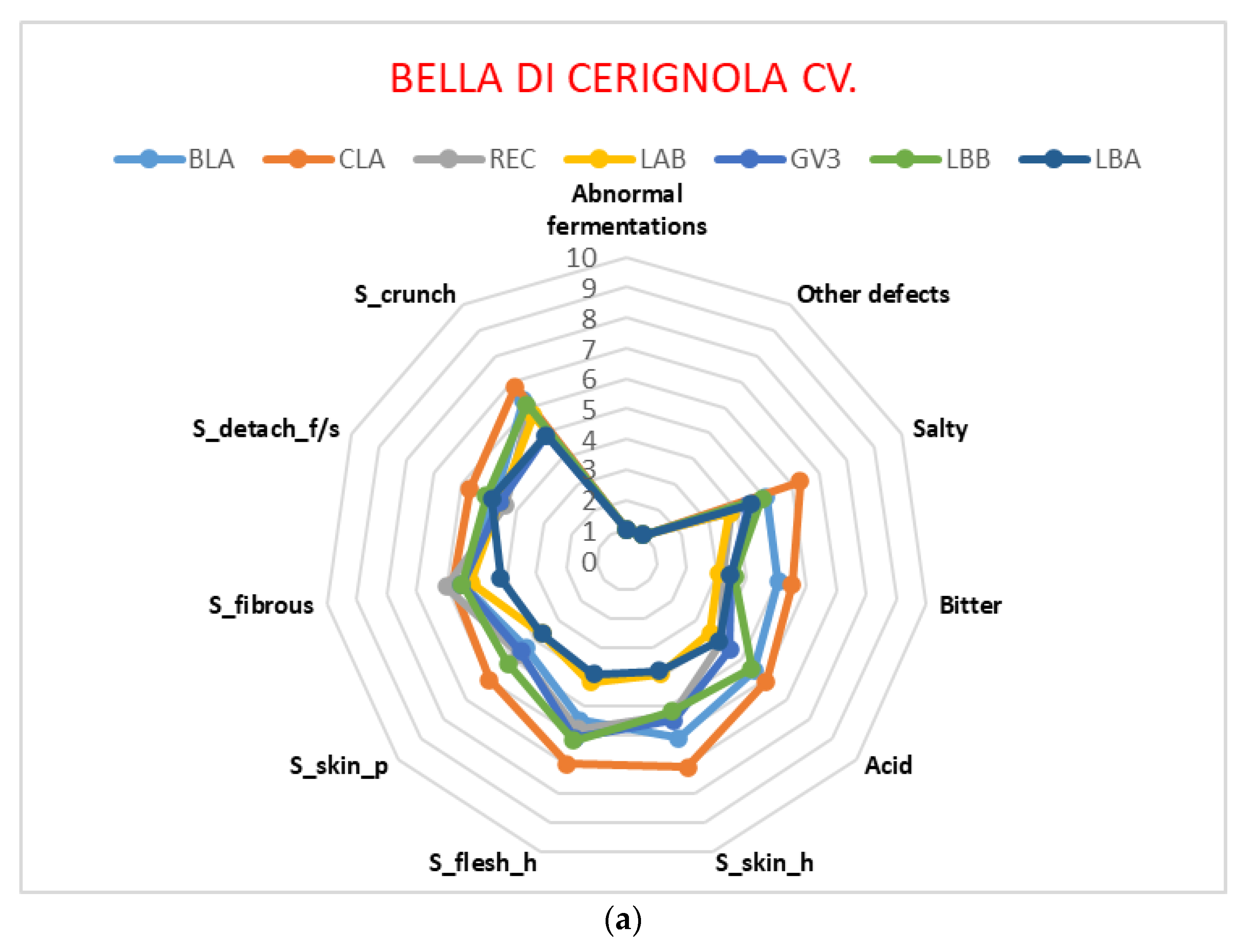 Foods 12 00241 g003a