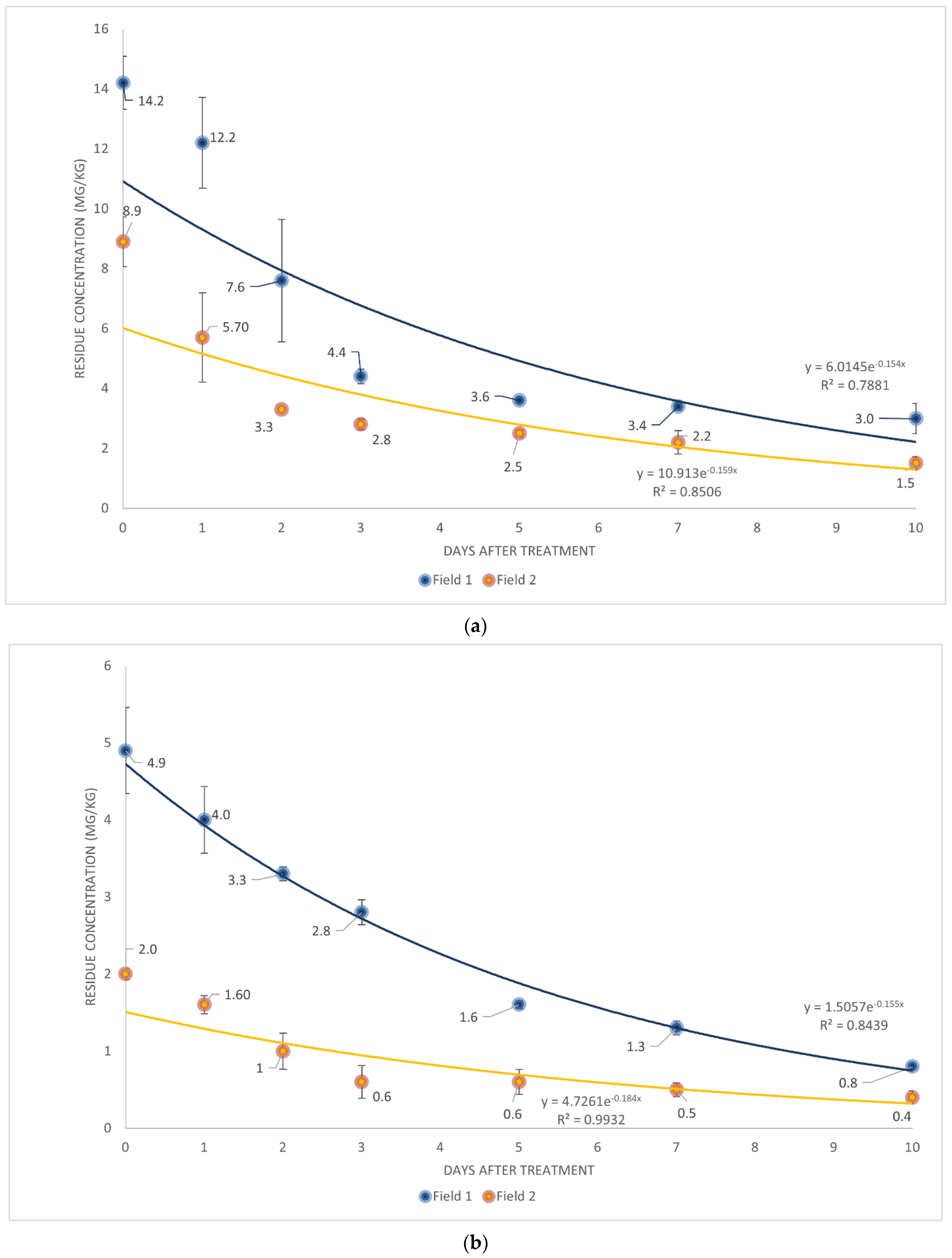 Foods 12 00242 g001 550