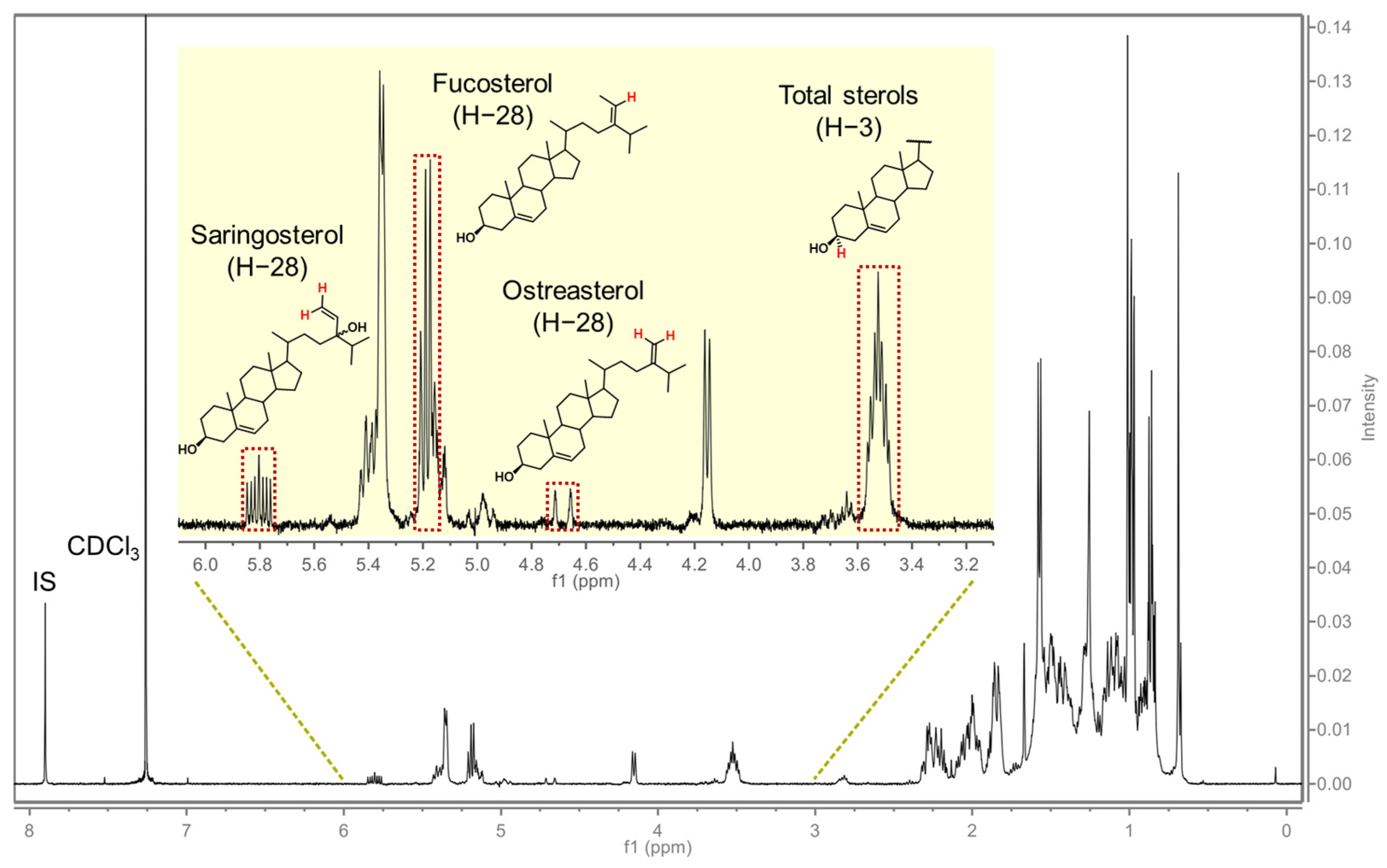 Foods 12 00244 g001 Foods 12 00244 g001