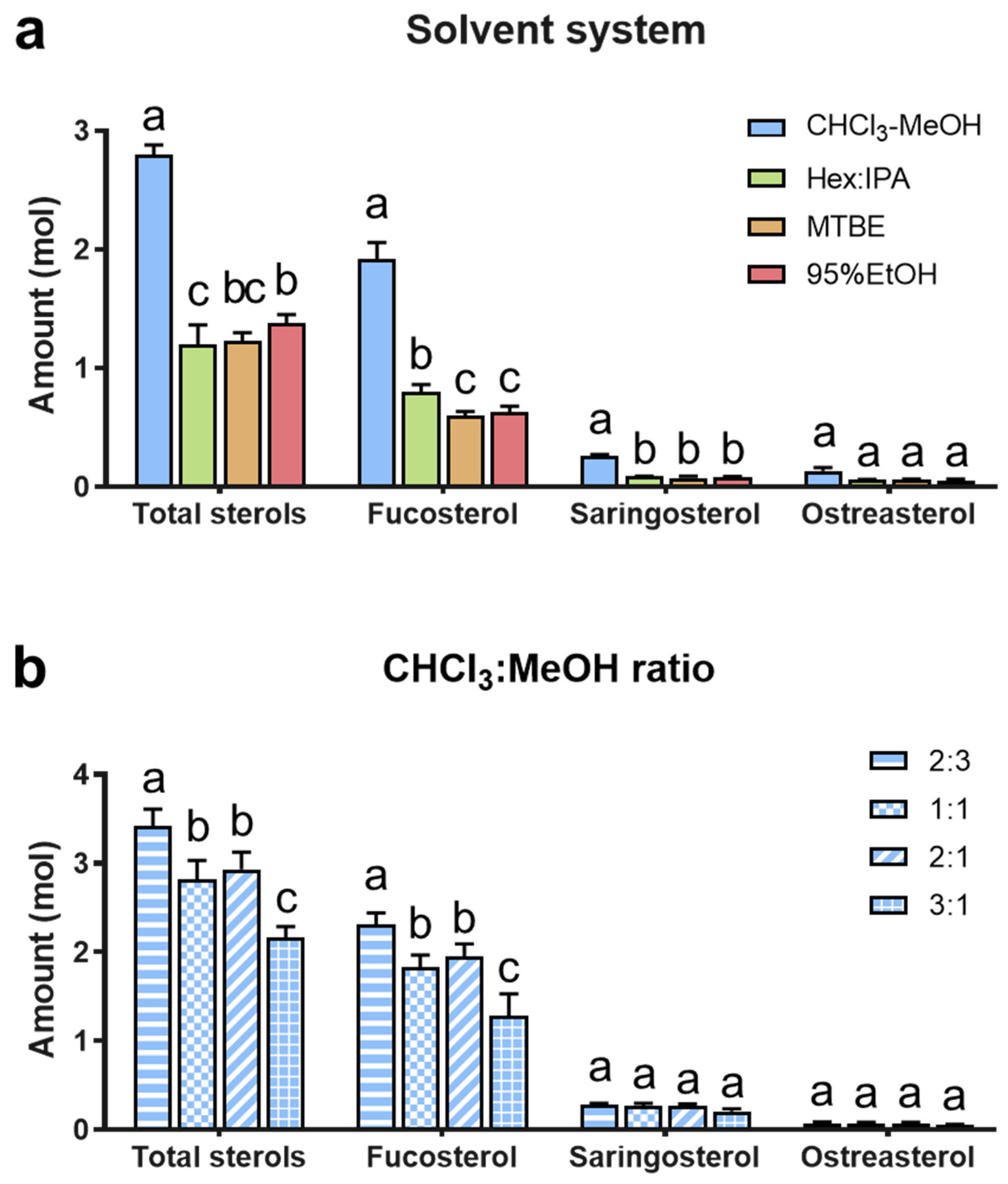 Foods 12 00244 g002 Foods 12 00244 g002