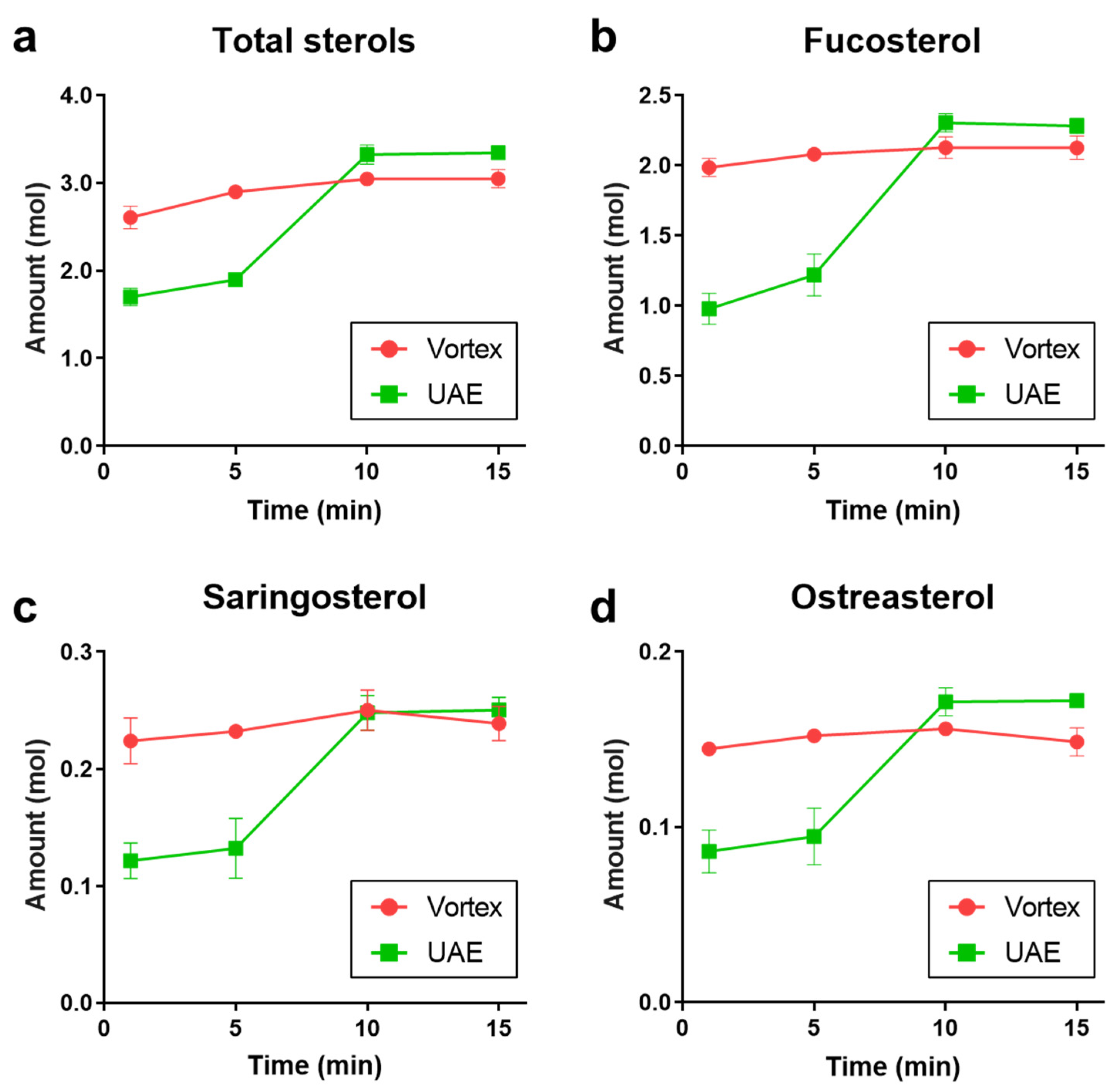 Foods 12 00244 g003 Foods 12 00244 g003