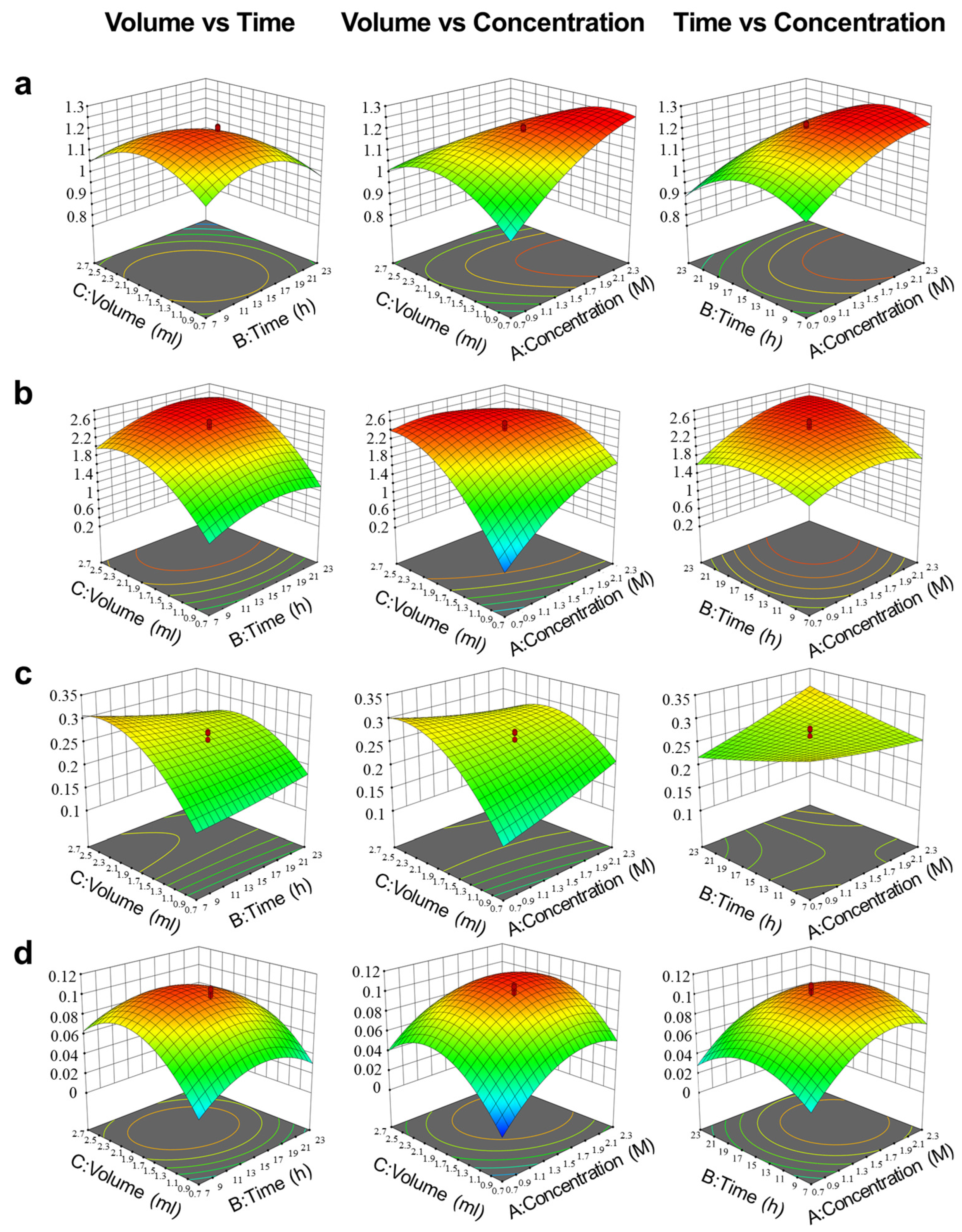 Foods 12 00244 g004 Foods 12 00244 g004