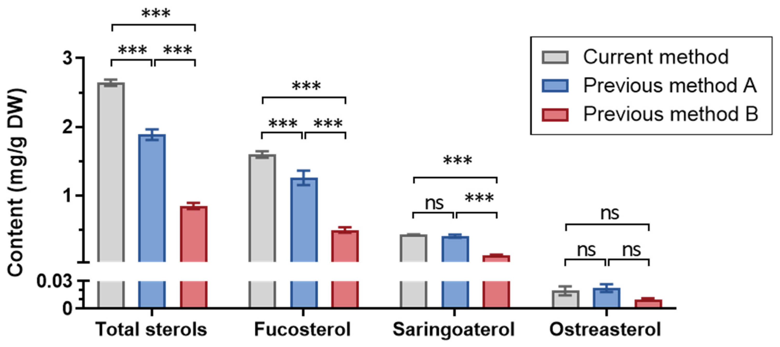 Foods 12 00244 g005 Foods 12 00244 g005