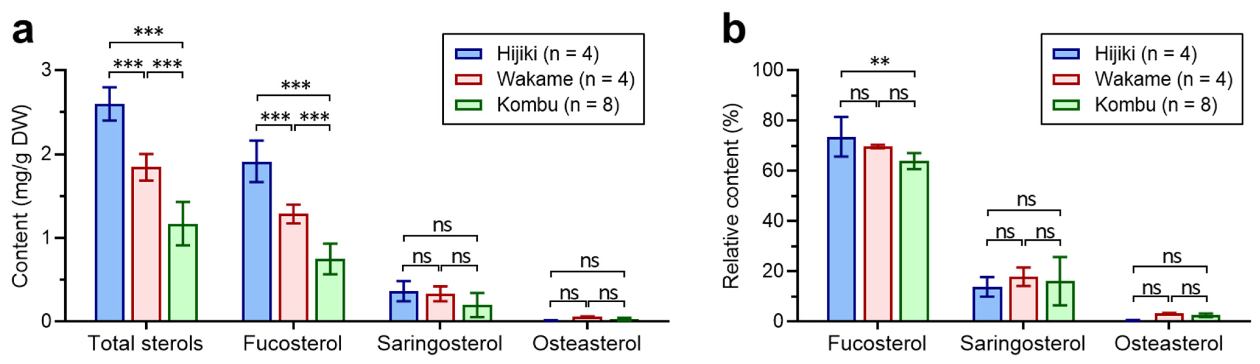 Foods 12 00244 g006 Foods 12 00244 g006