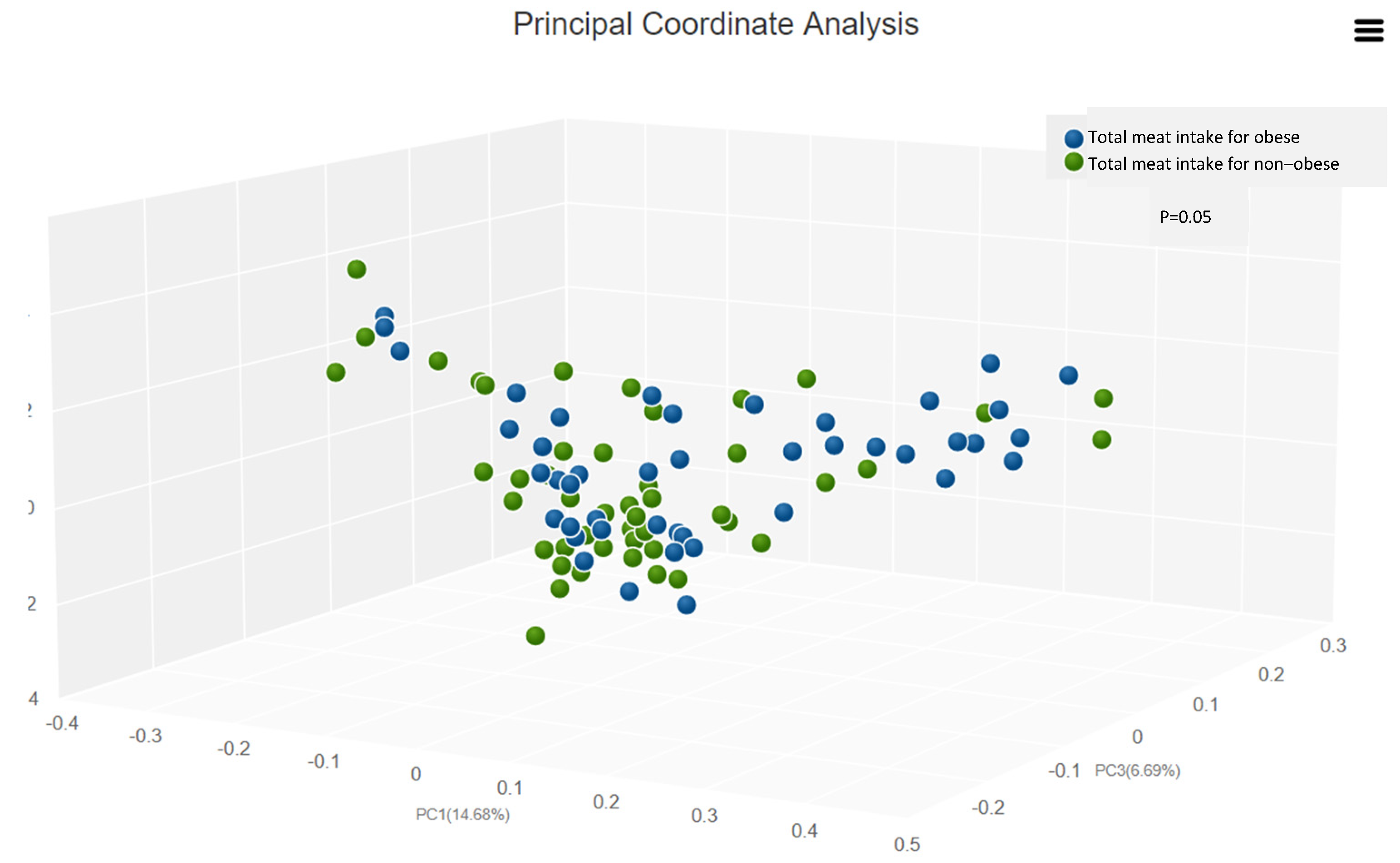 Foods 12 00245 g001 Foods 12 00245 g001