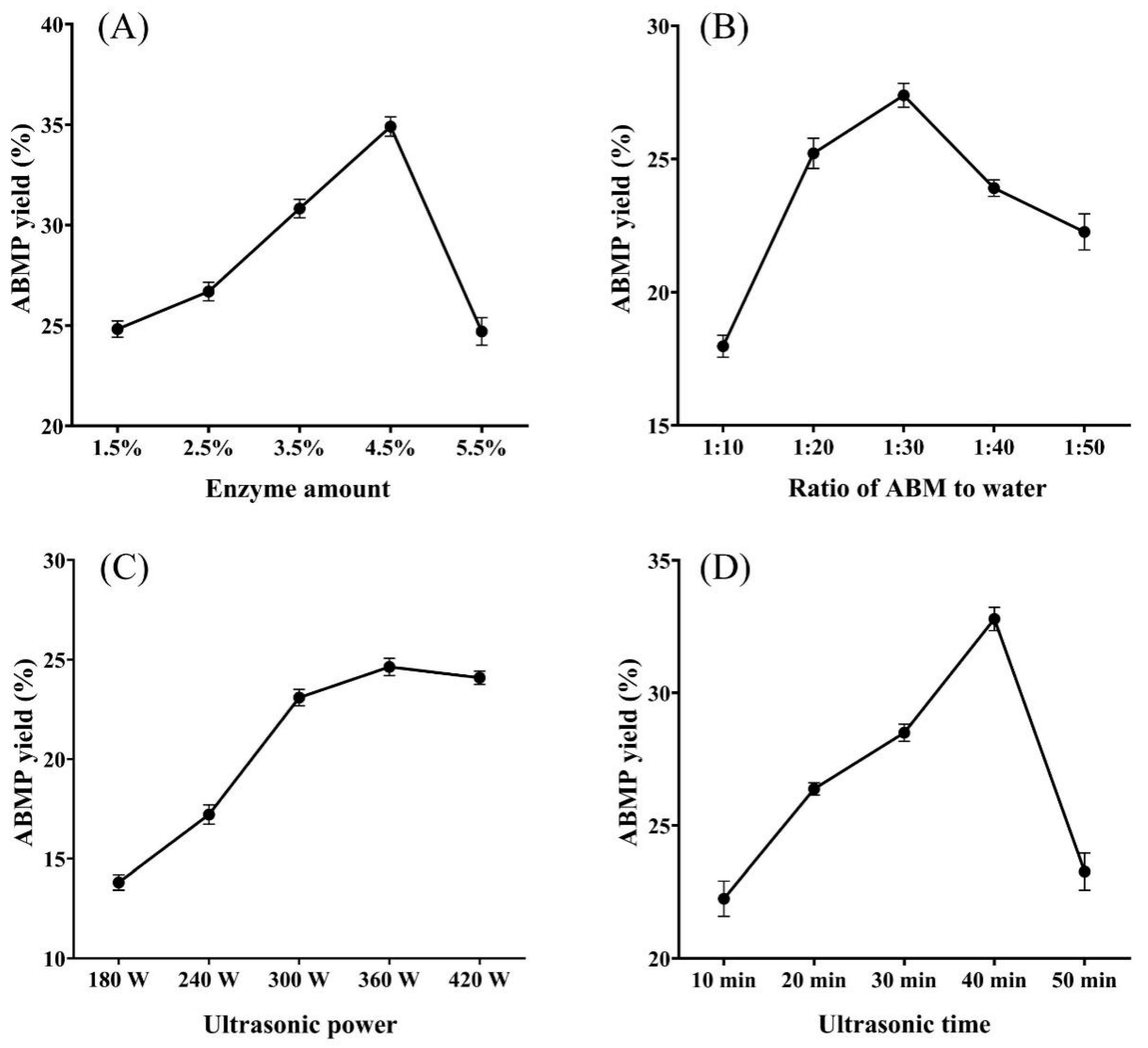 Foods 12 00251 g001 Foods 12 00251 g001