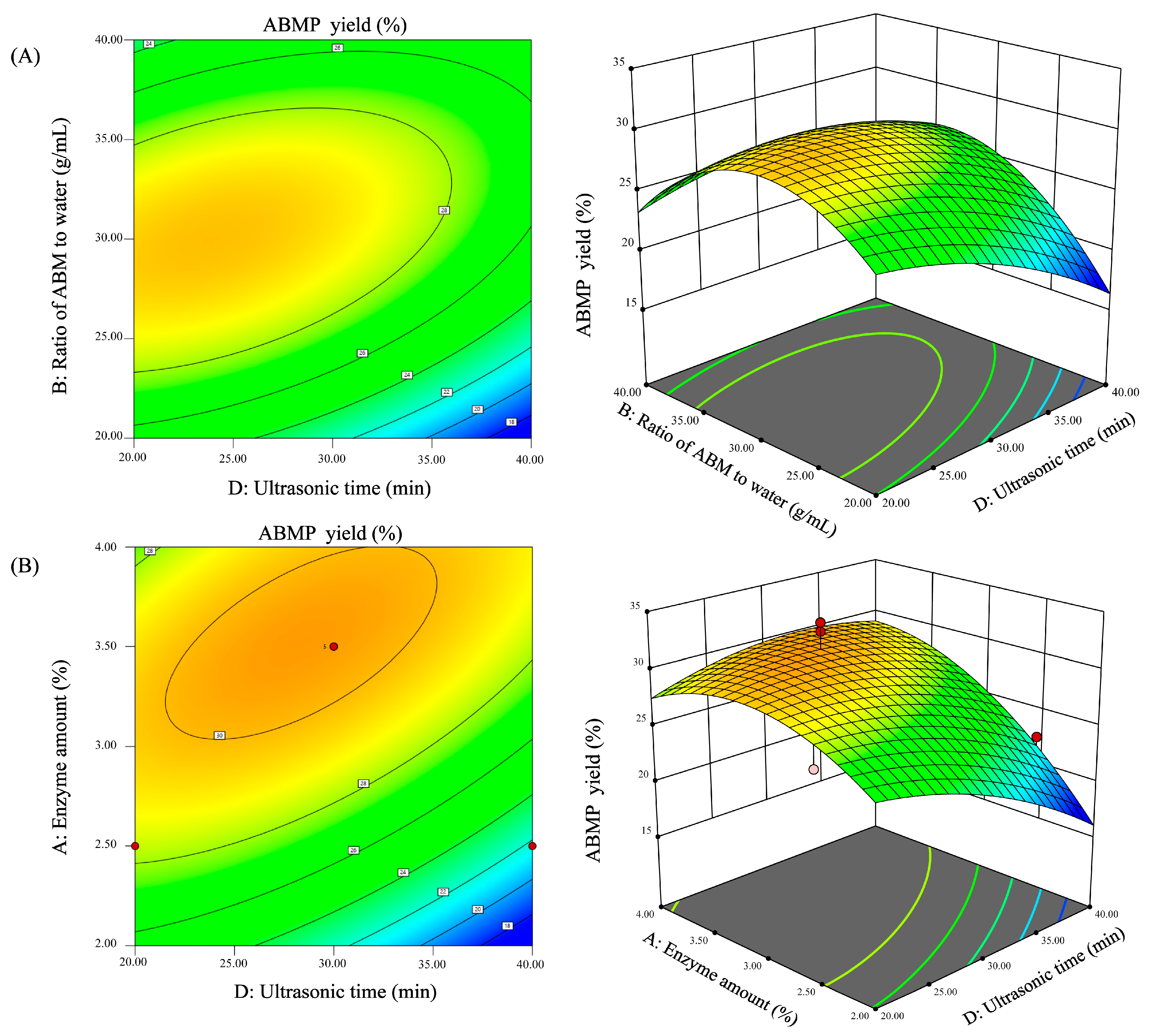 Foods 12 00251 g002 Foods 12 00251 g002
