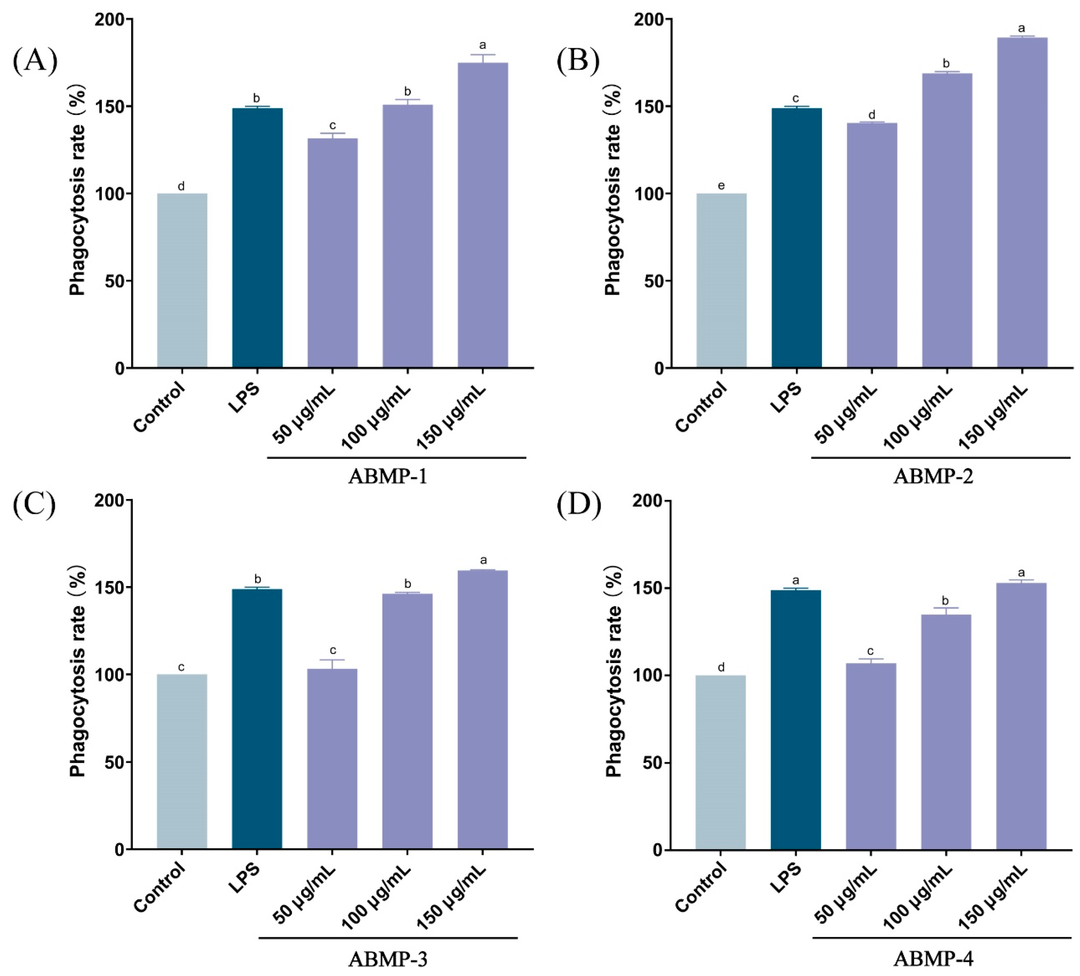 Foods 12 00251 g005 Foods 12 00251 g005