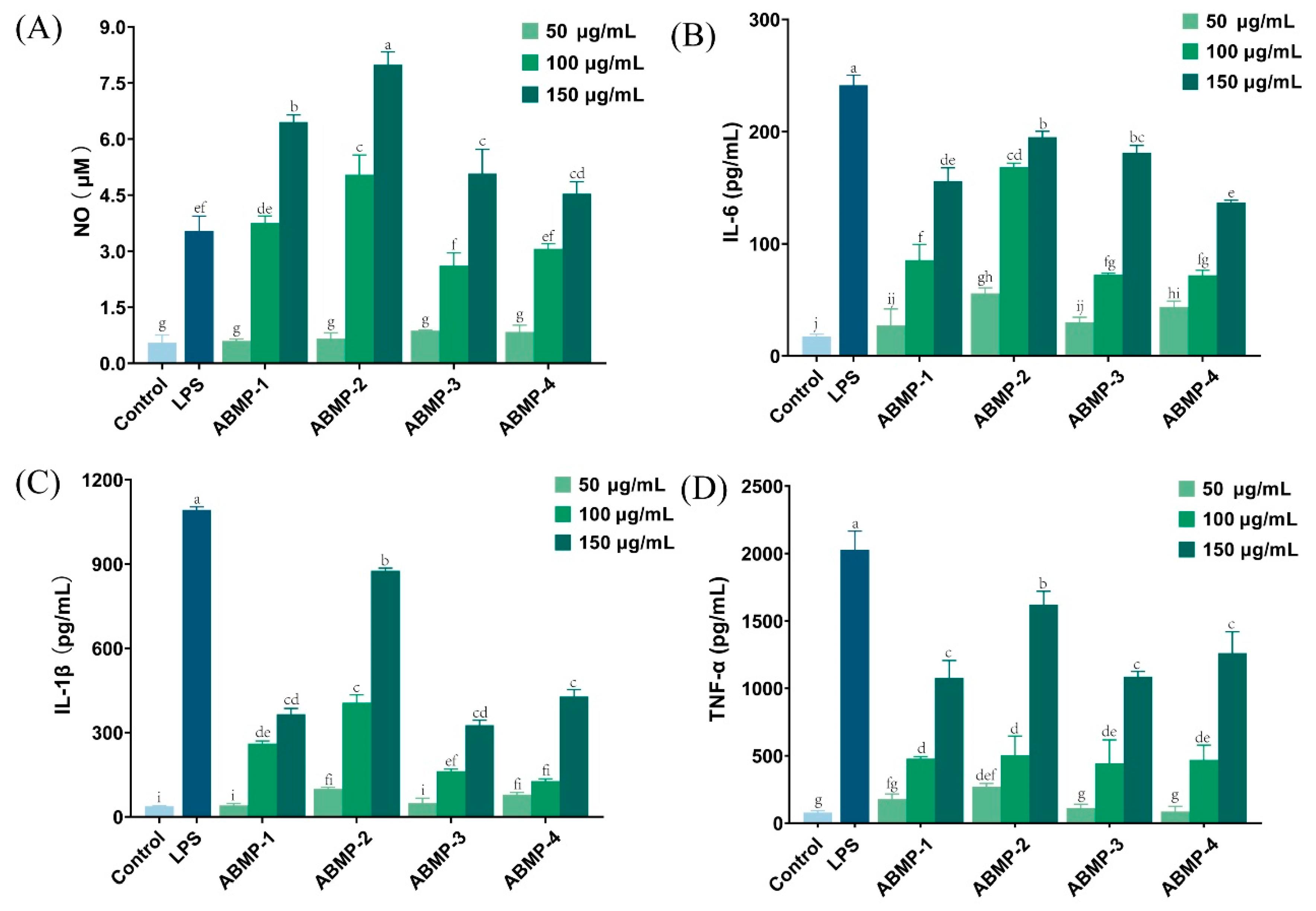 Foods 12 00251 g006 Foods 12 00251 g006