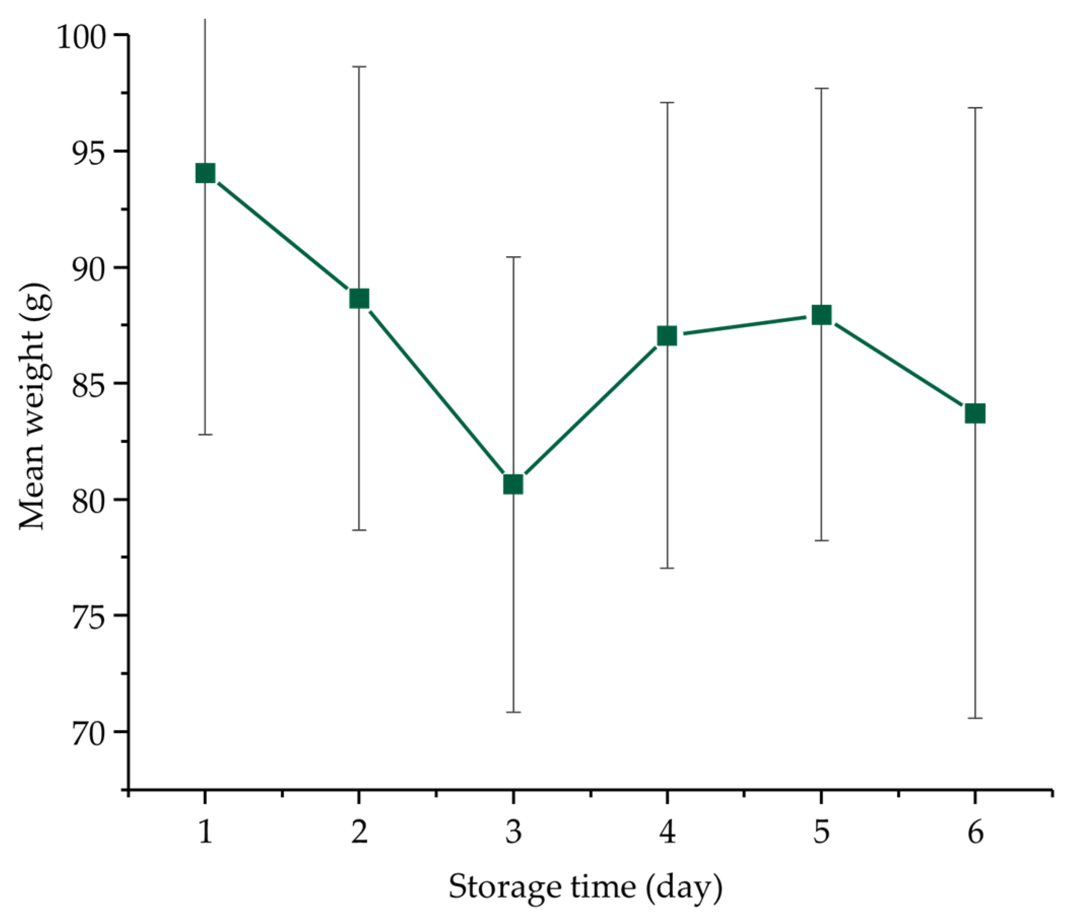 Foods 12 00258 g001 Foods 12 00258 g001