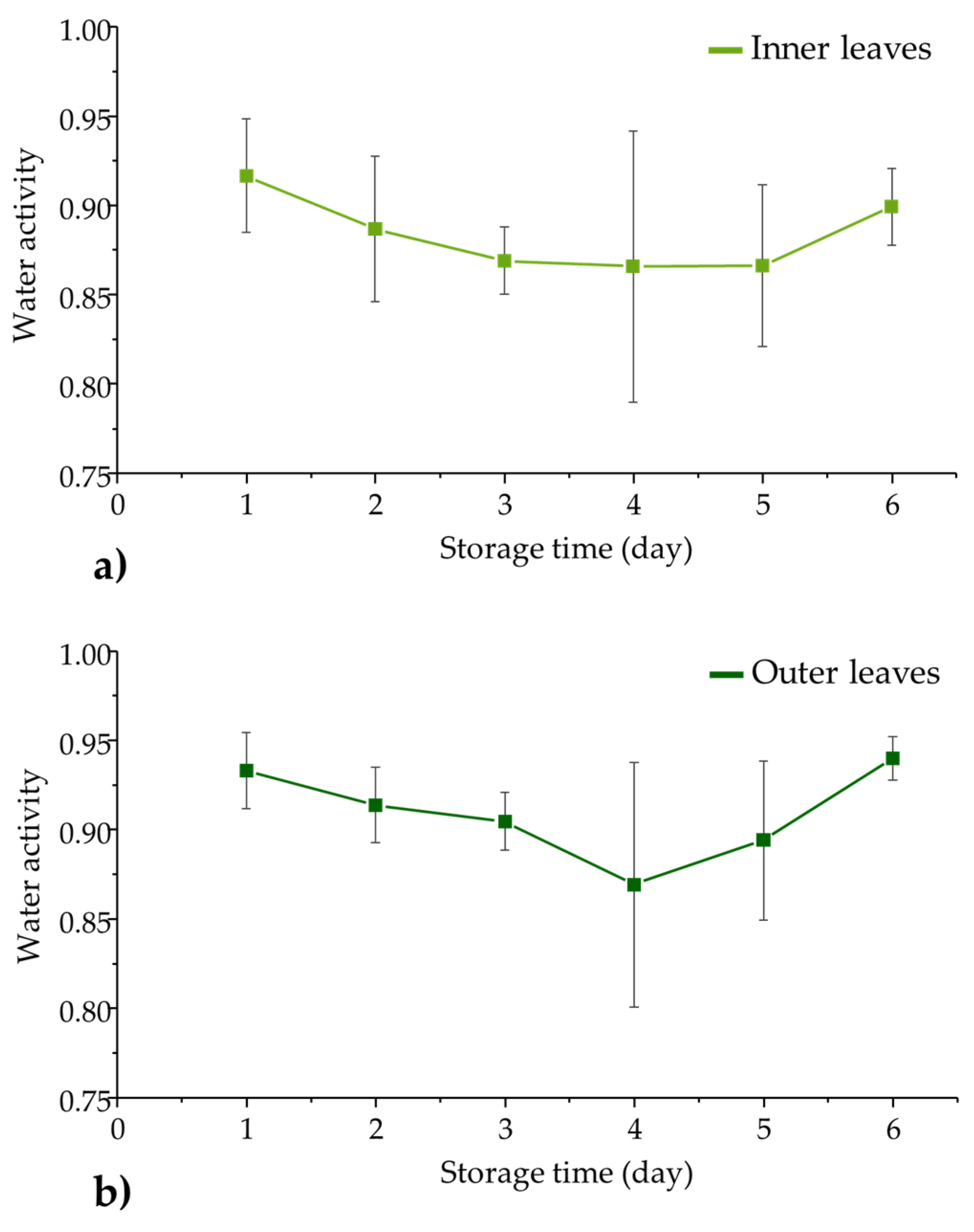 Foods 12 00258 g002 Foods 12 00258 g002