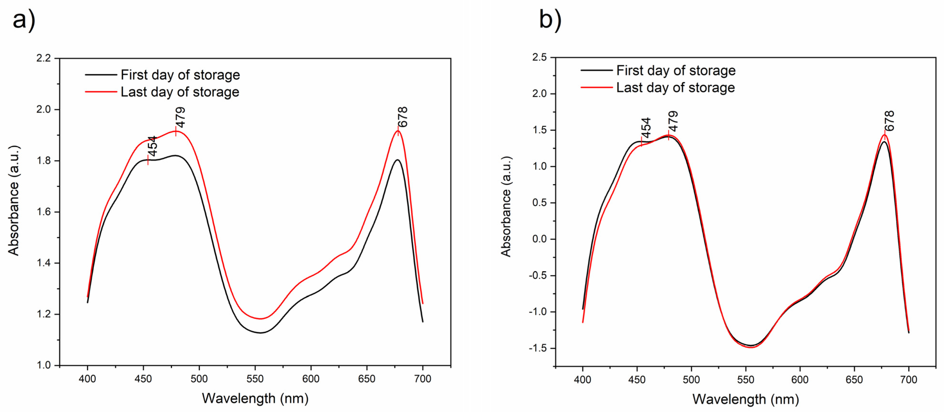 Foods 12 00258 g003 Foods 12 00258 g003