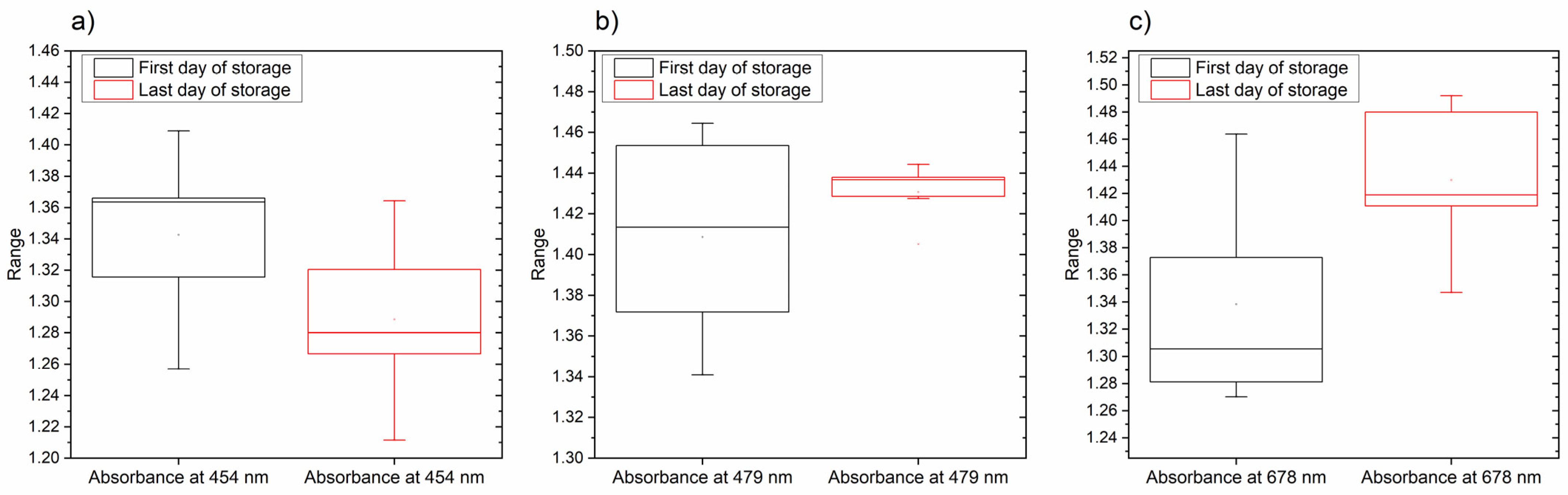 Foods 12 00258 g004 Foods 12 00258 g004