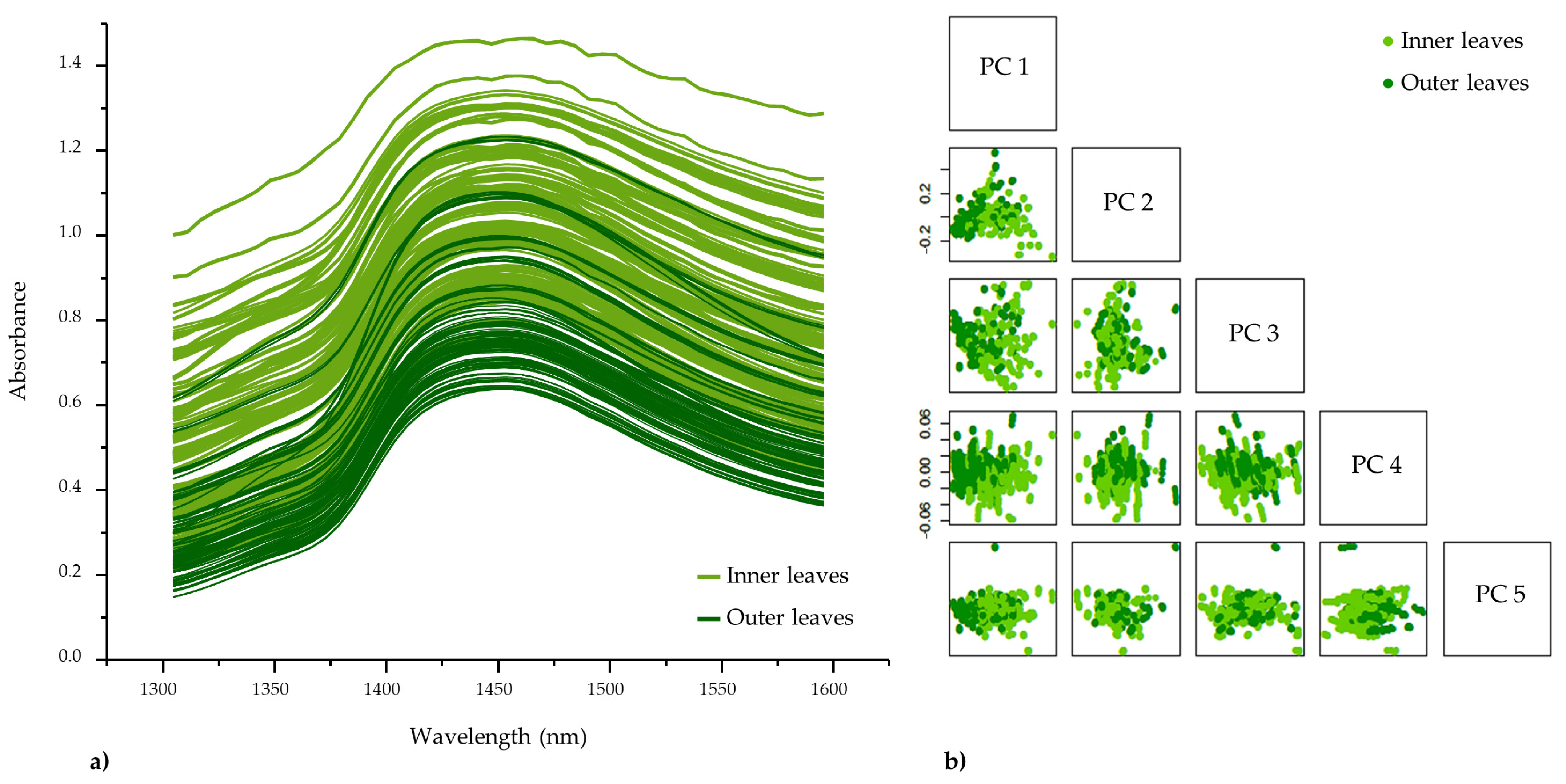 Foods 12 00258 g005 Foods 12 00258 g005