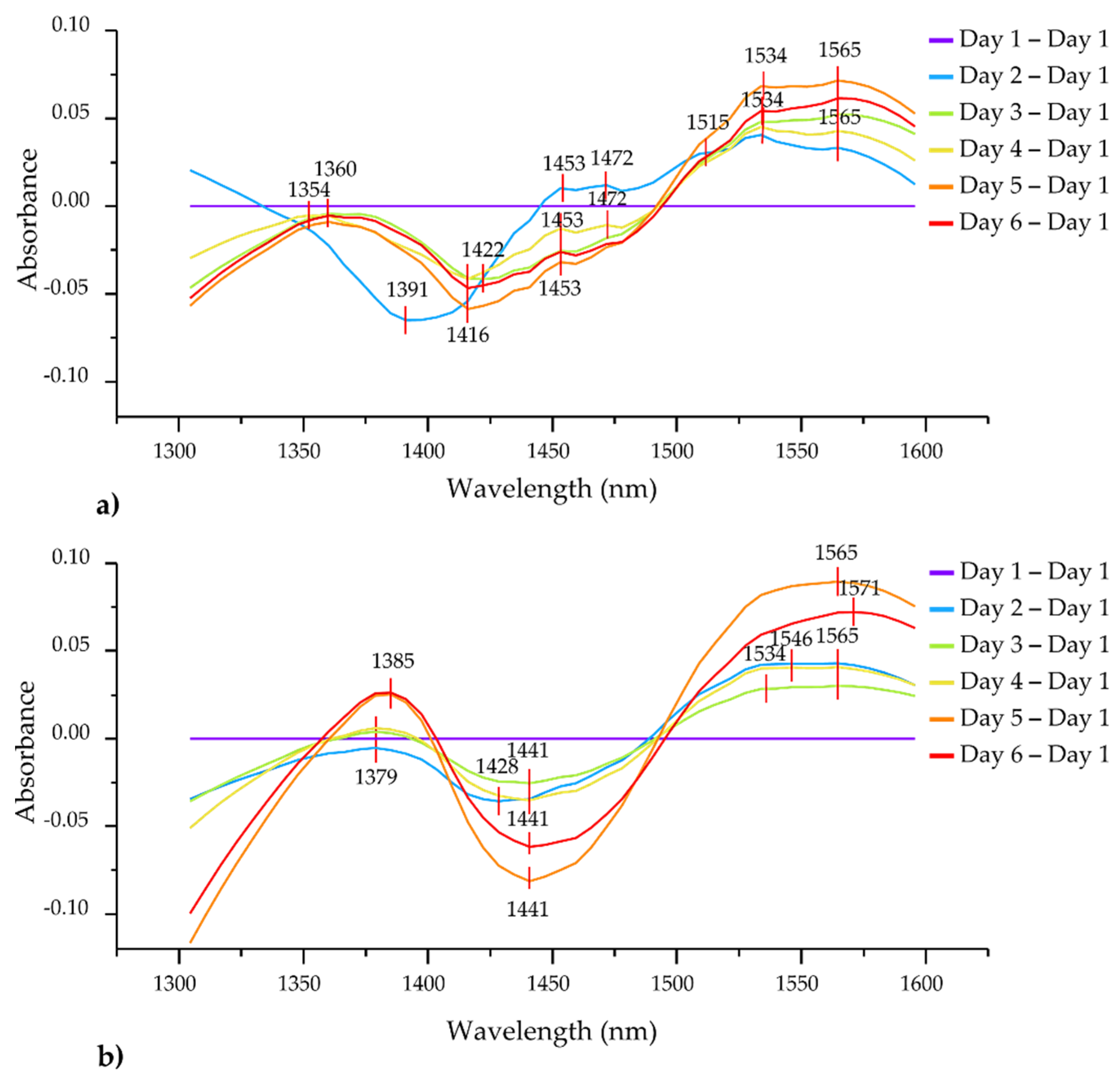 Foods 12 00258 g006 Foods 12 00258 g006