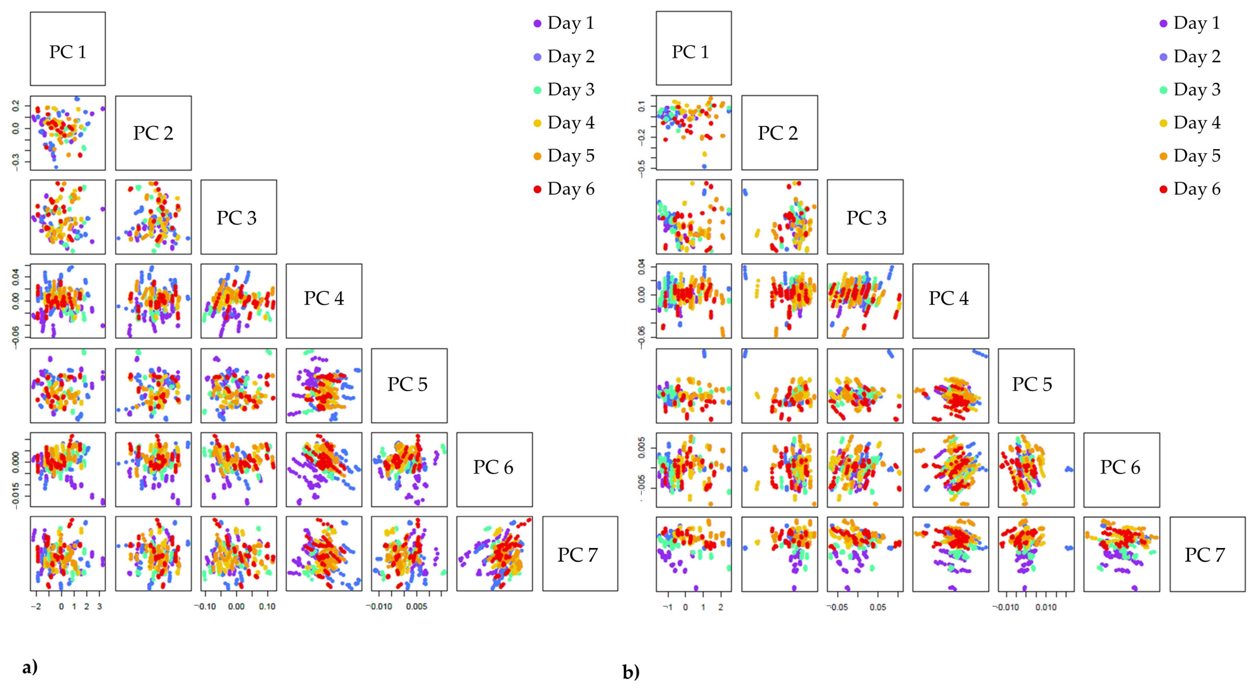 Foods 12 00258 g007 Foods 12 00258 g007